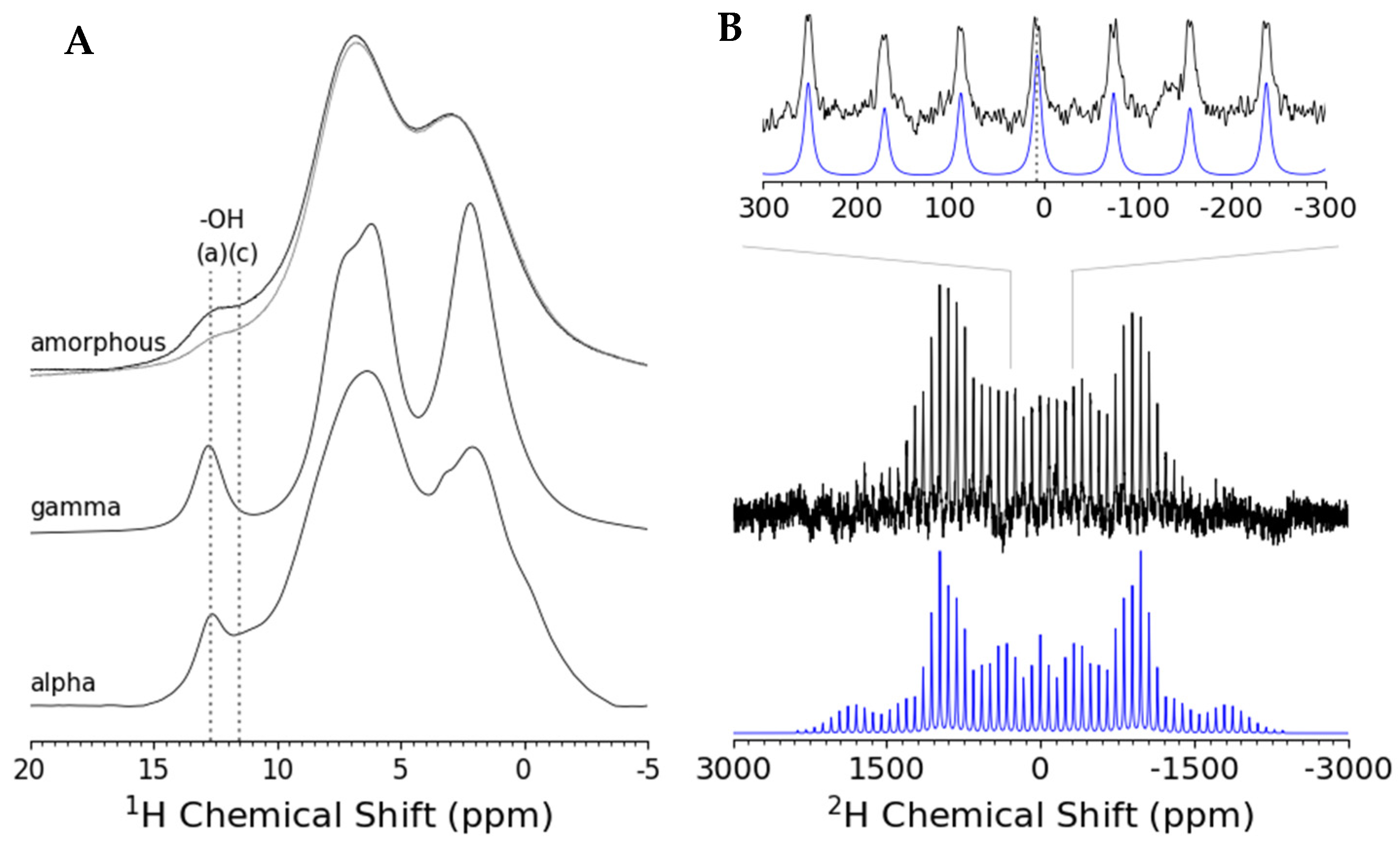 Pharmaceutics 16 01002 g006