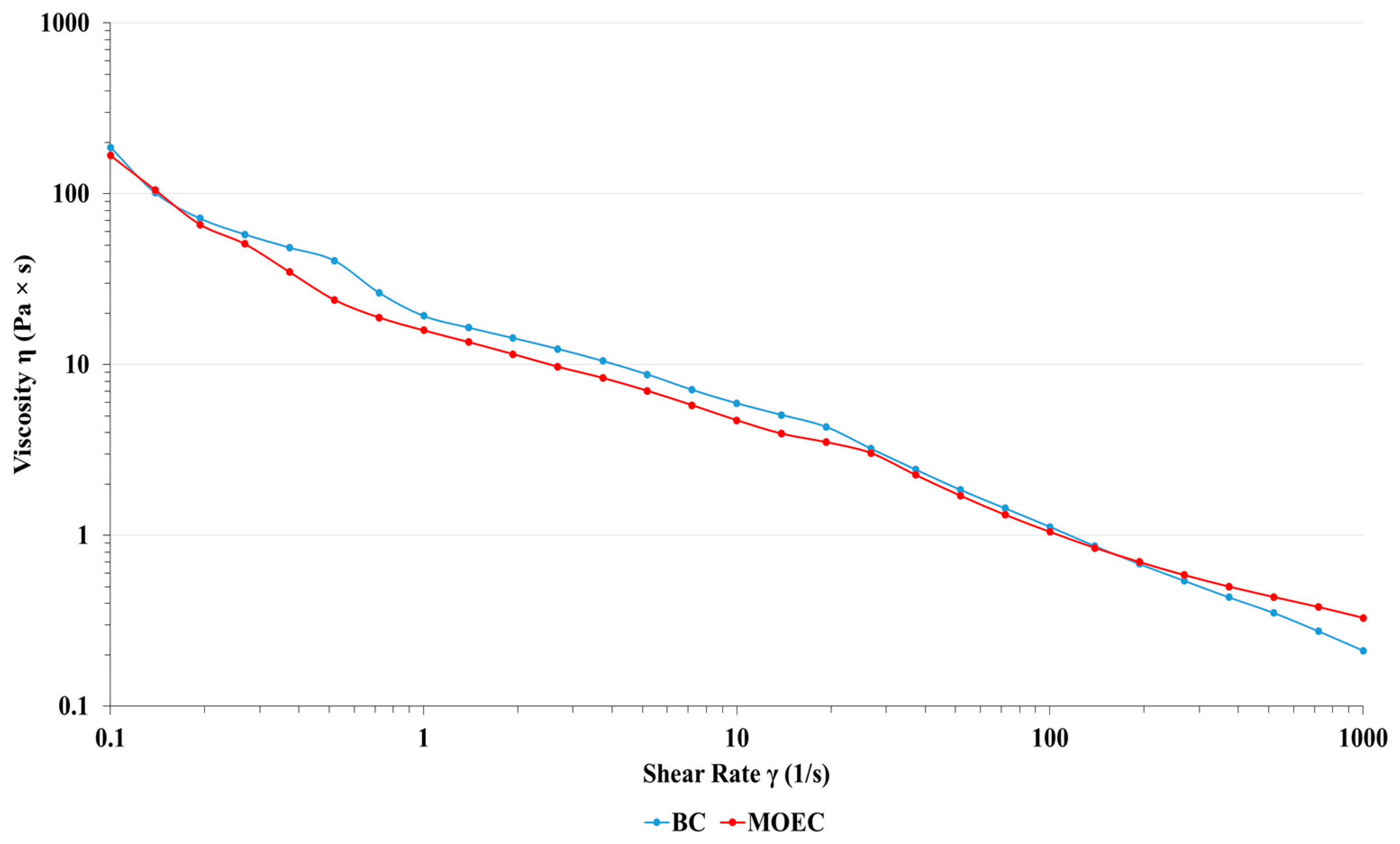 Pharmaceutics 16 01003 g003
