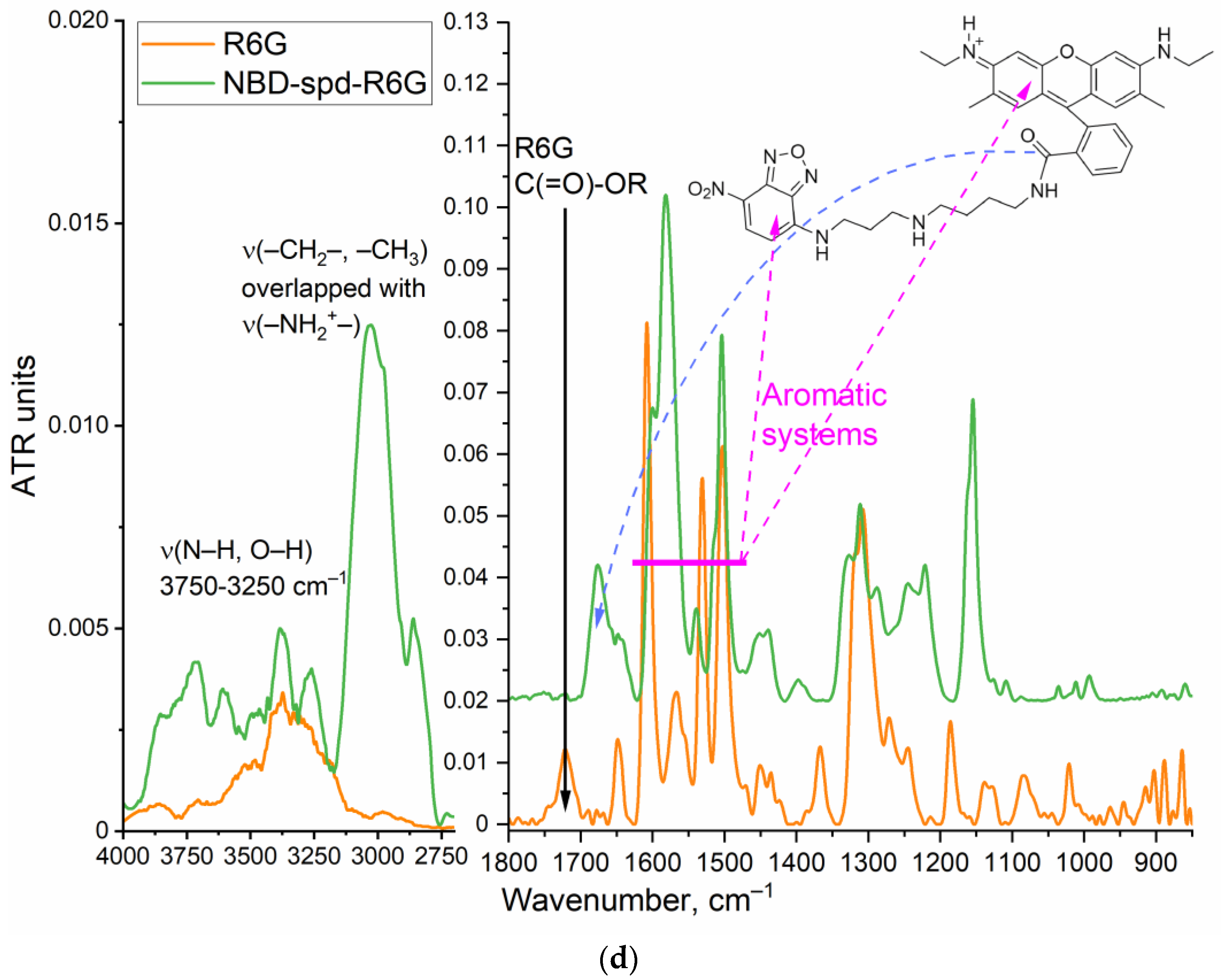 Pharmaceutics 16 01007 g002c Pharmaceutics 16 01007 g002c