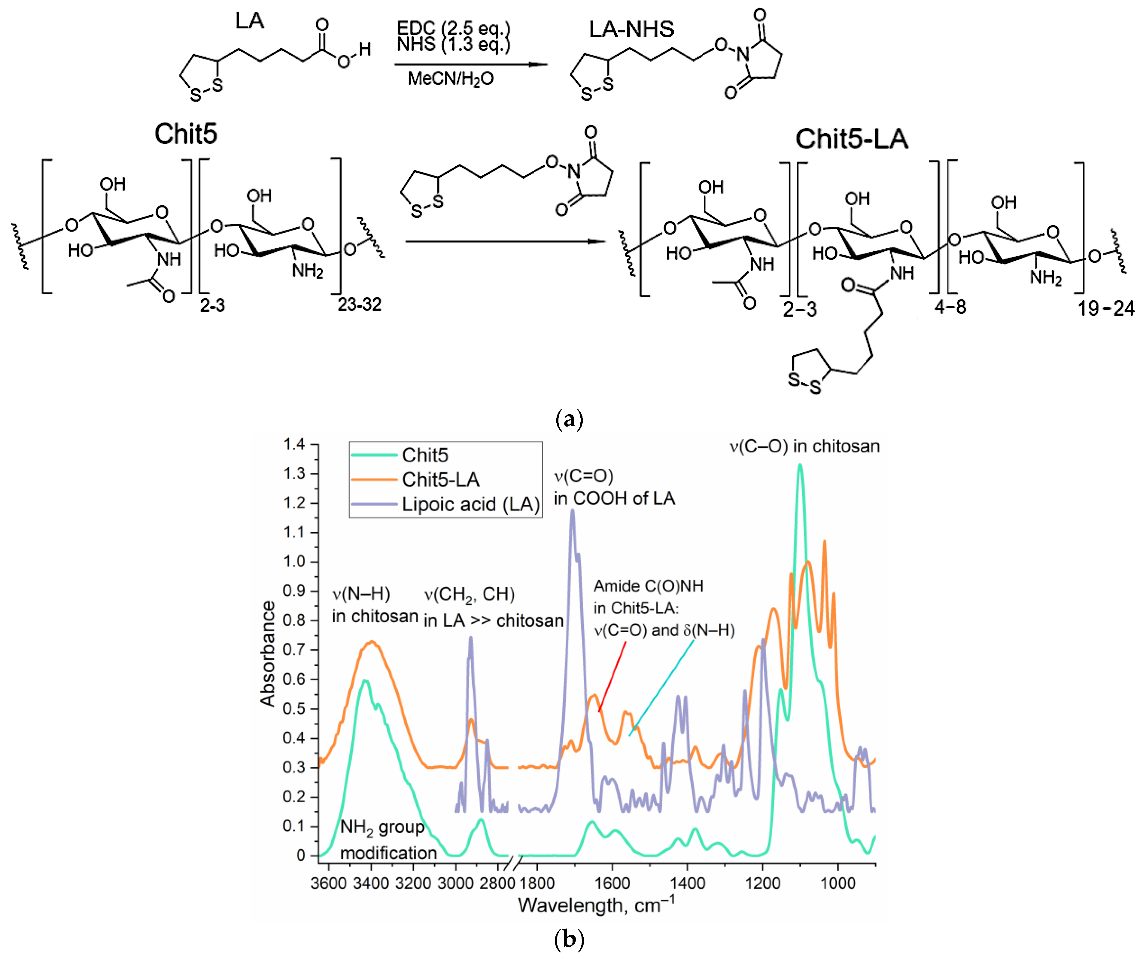 Pharmaceutics 16 01007 g004a Pharmaceutics 16 01007 g004a
