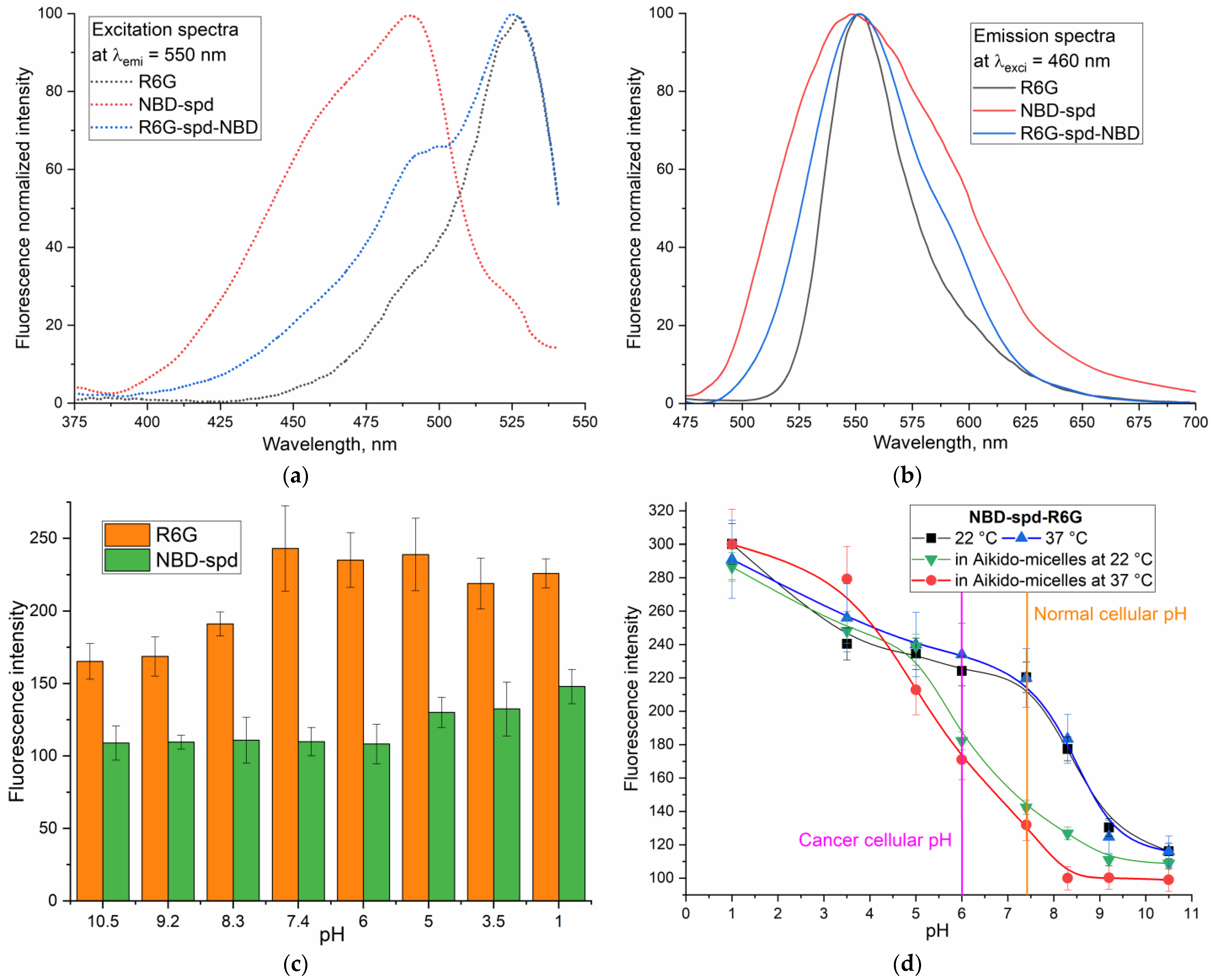Pharmaceutics 16 01007 g005 Pharmaceutics 16 01007 g005