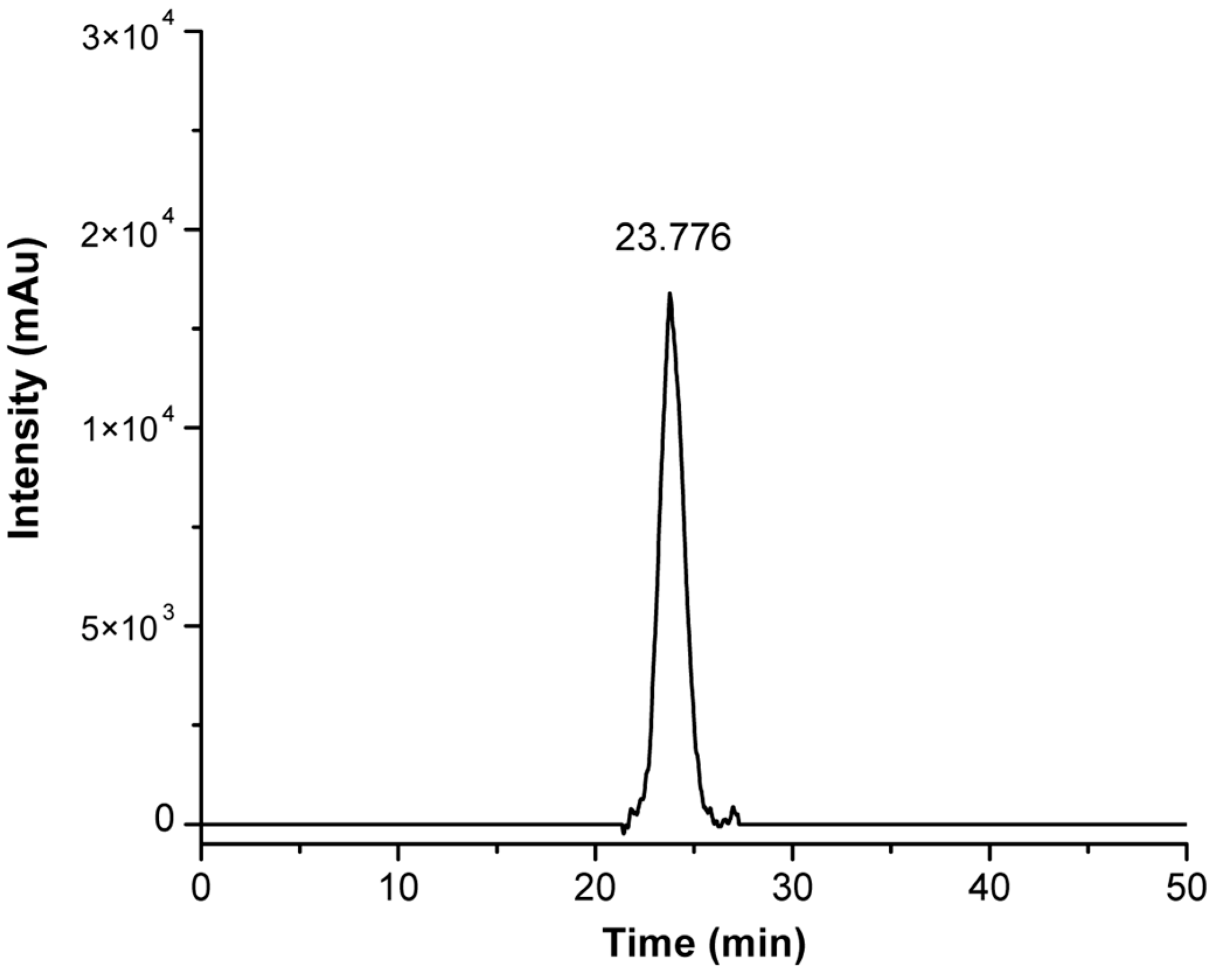 Pharmaceutics 16 01010 g003