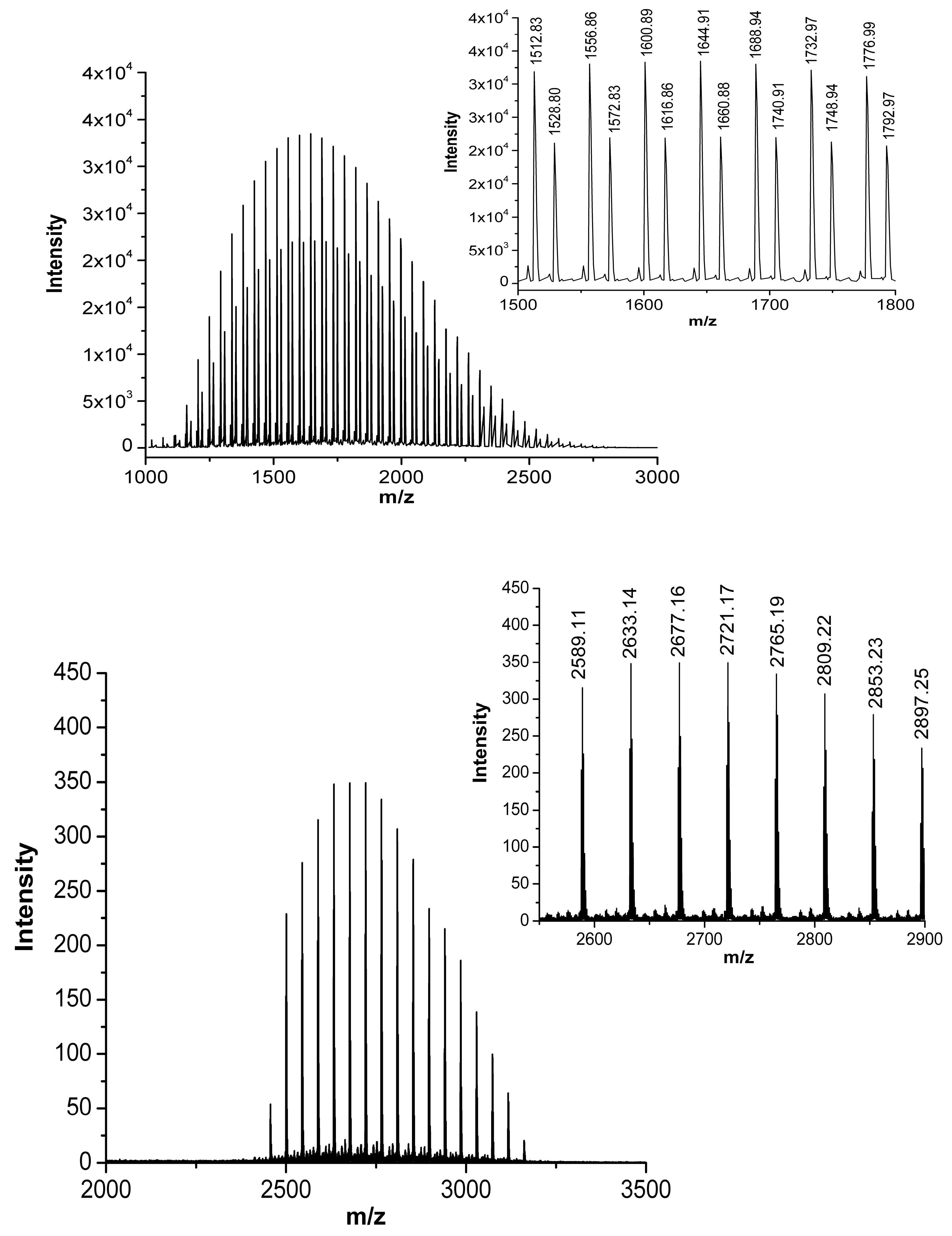 Pharmaceutics 16 01010 g004