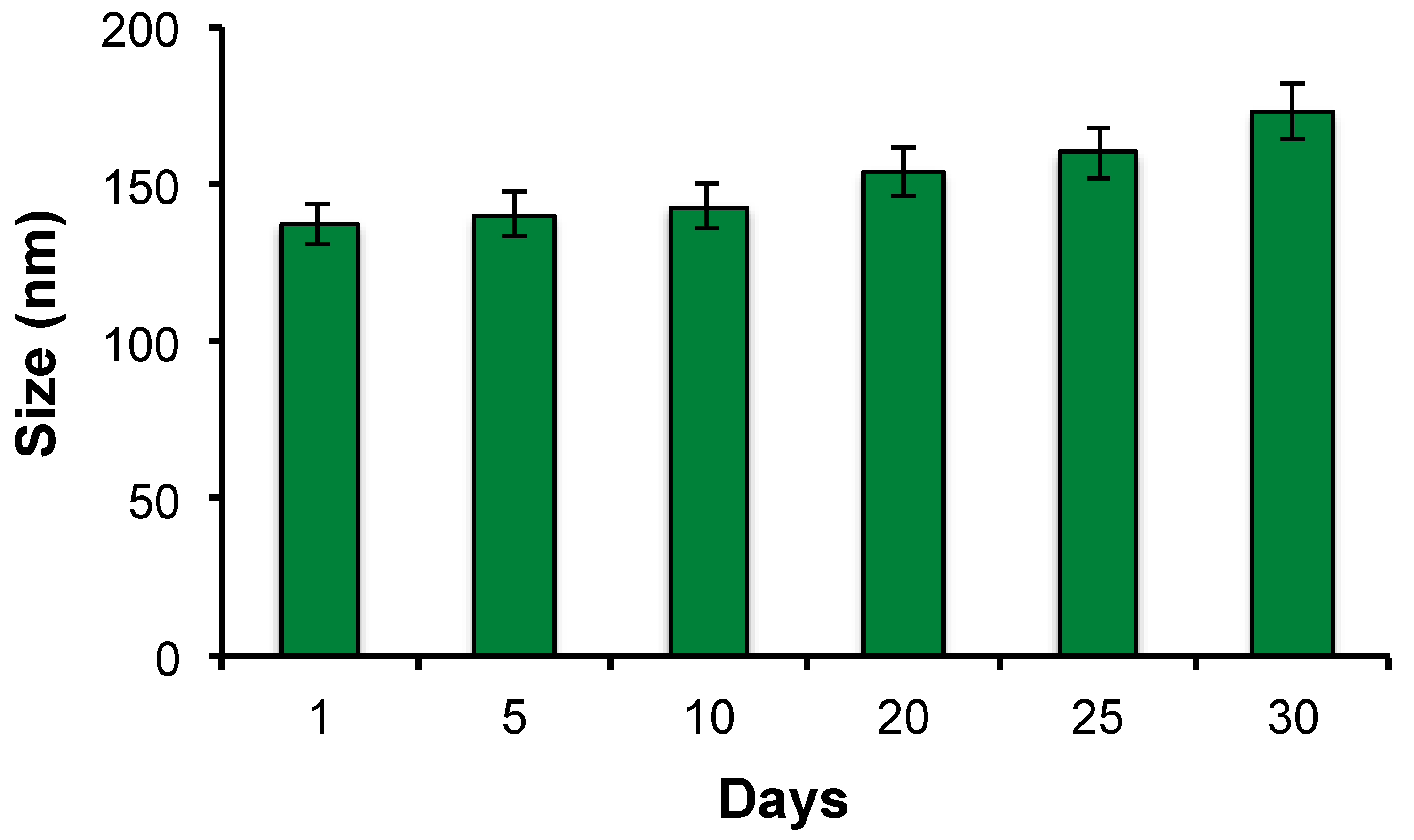 Pharmaceutics 16 01010 g006