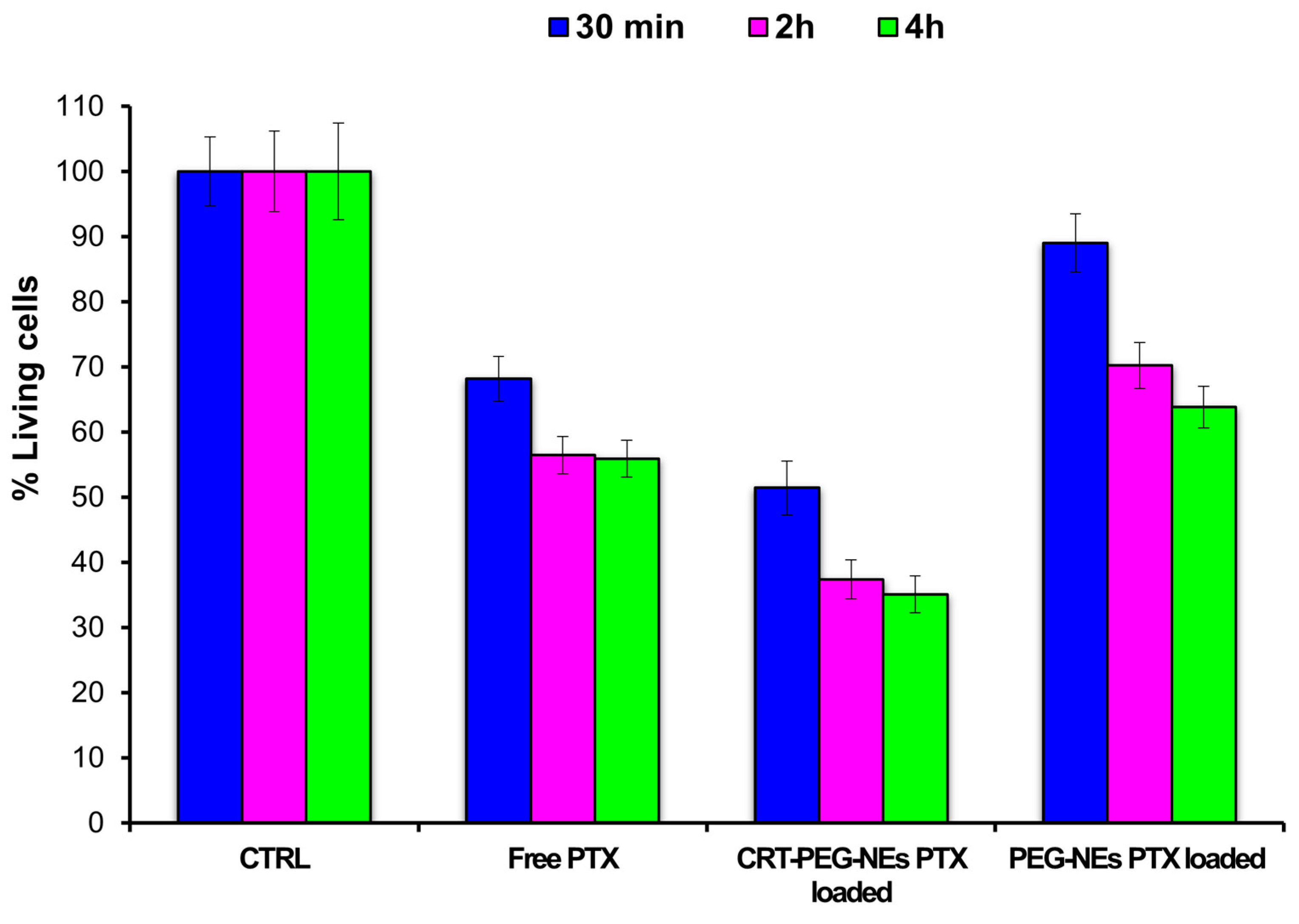 Pharmaceutics 16 01010 g007
