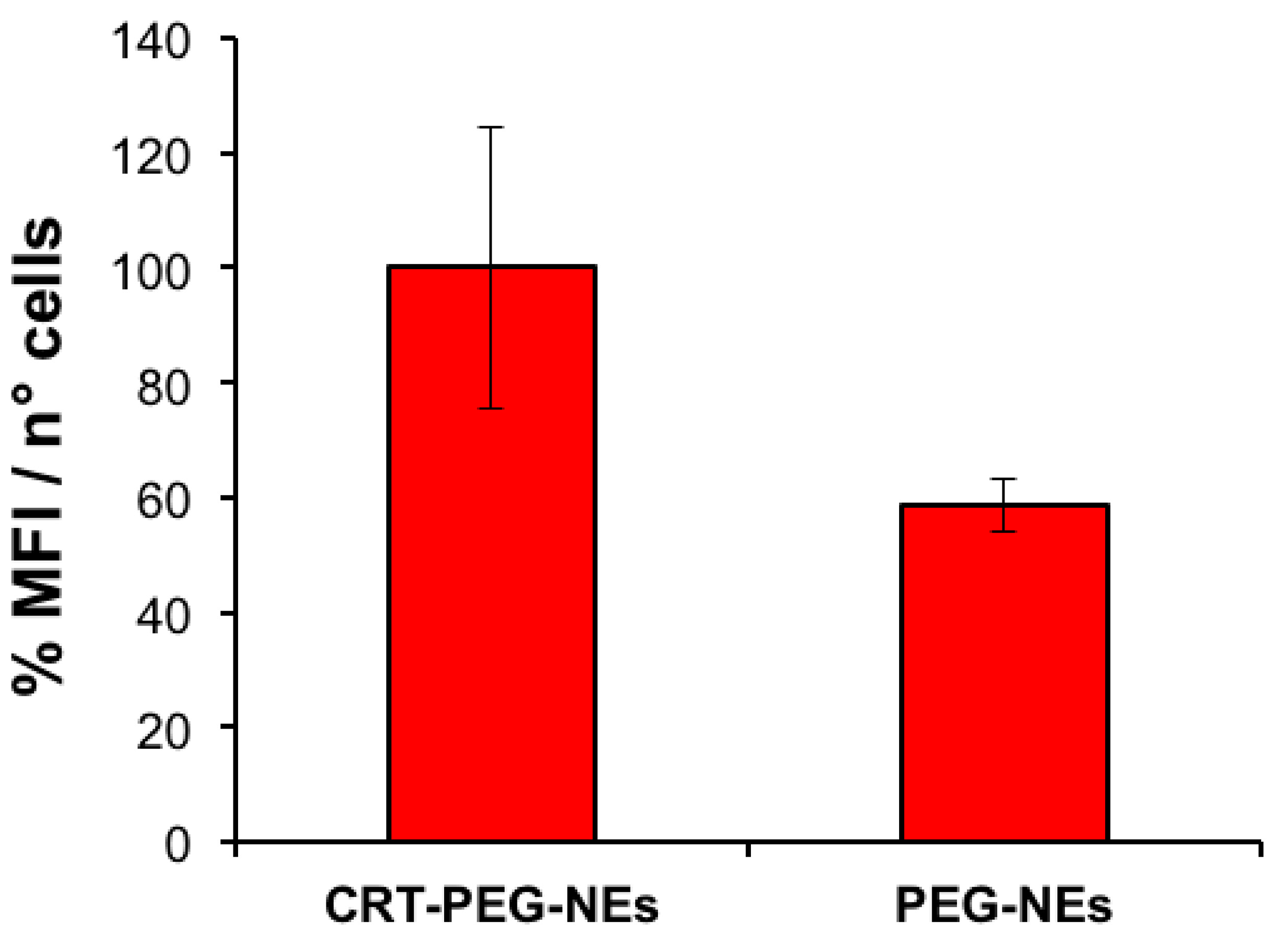 Pharmaceutics 16 01010 g009