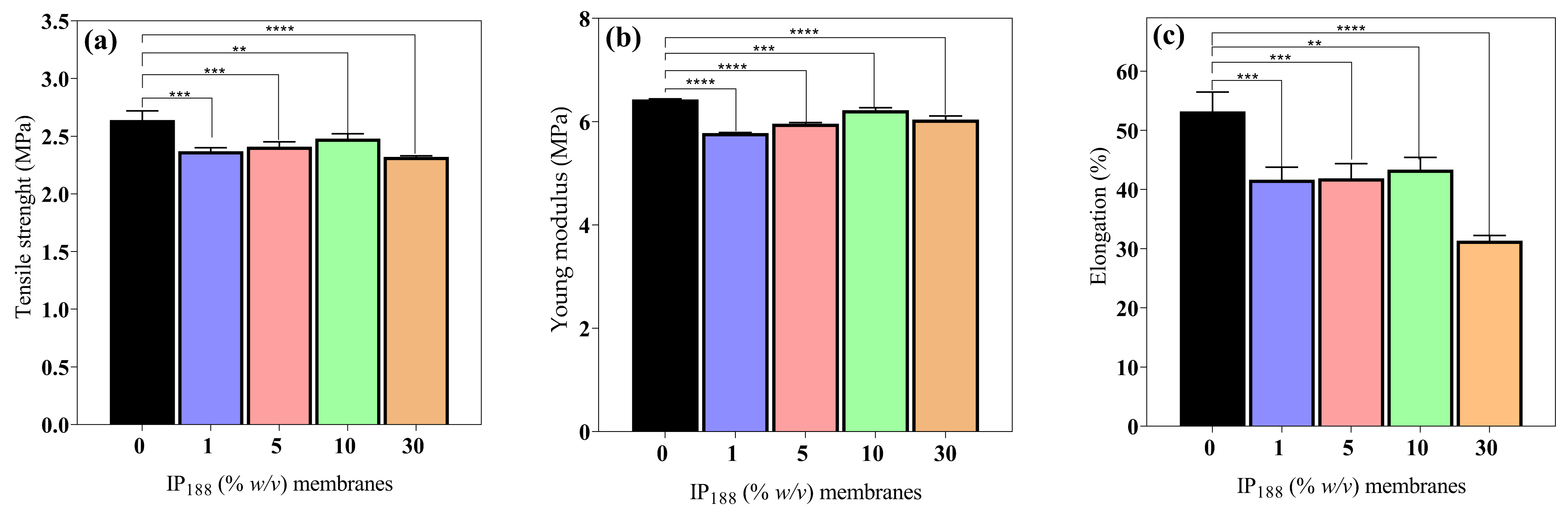 Pharmaceutics 16 01012 g004