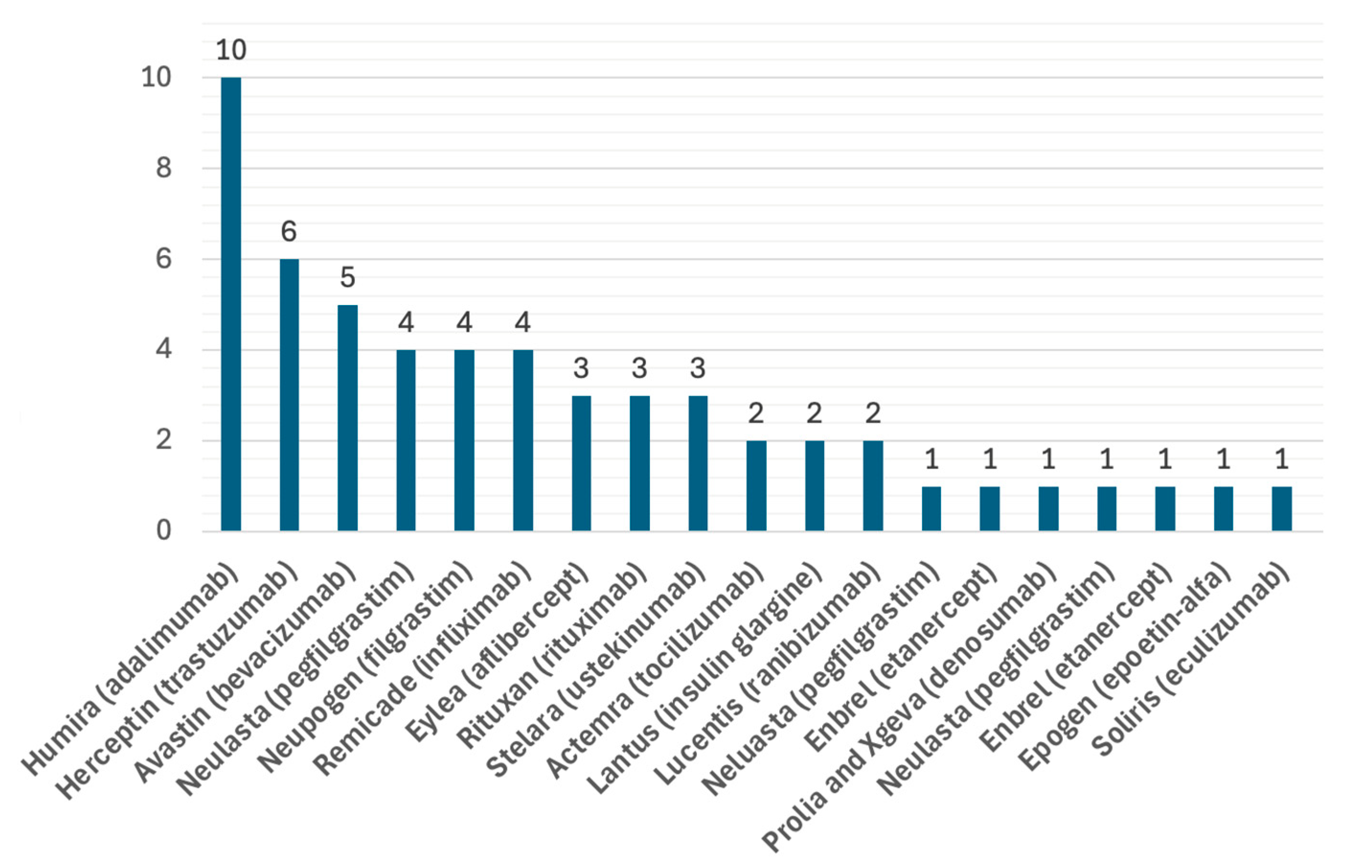 Pharmaceutics 16 01013 g001