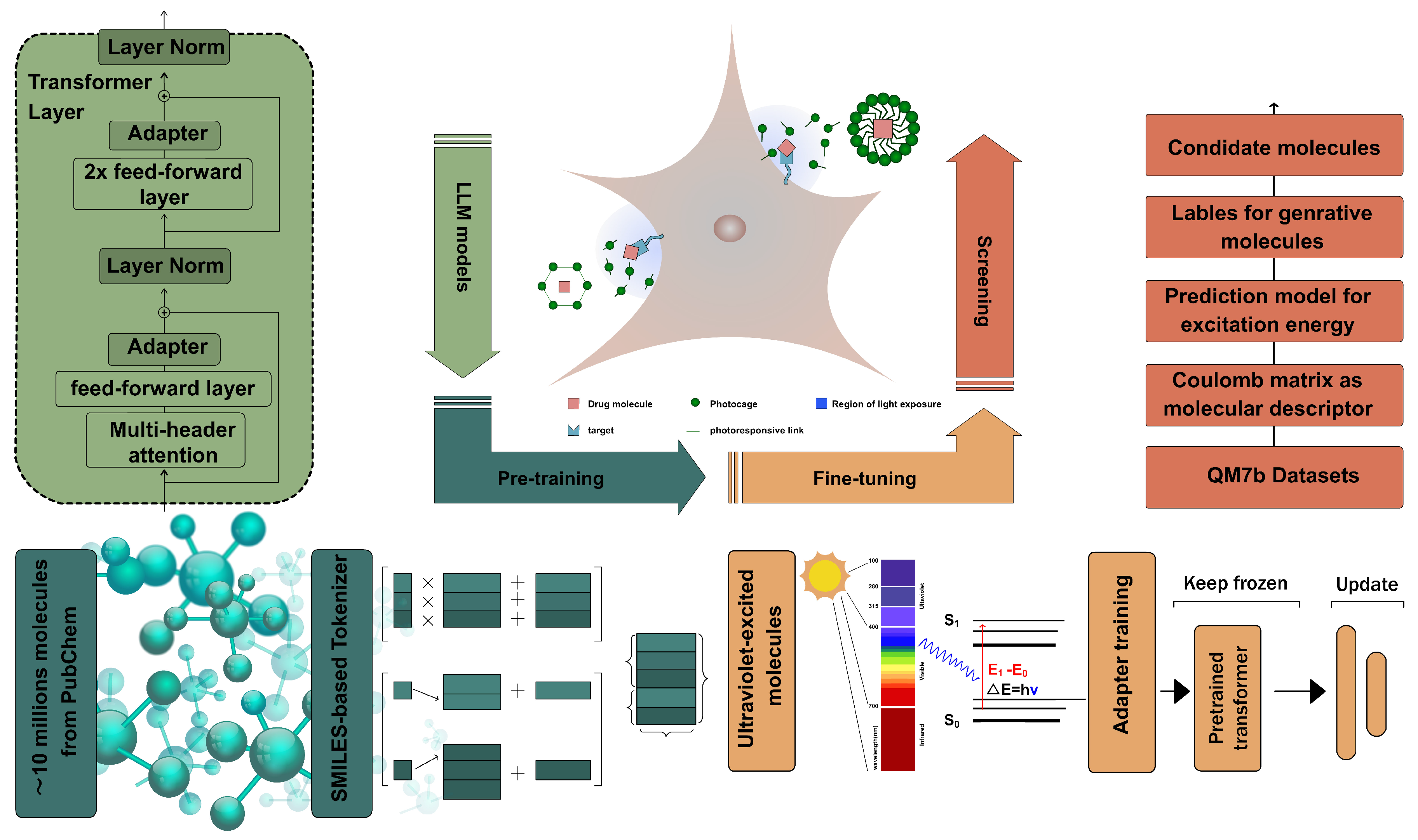 Pharmaceutics 16 01014 g001