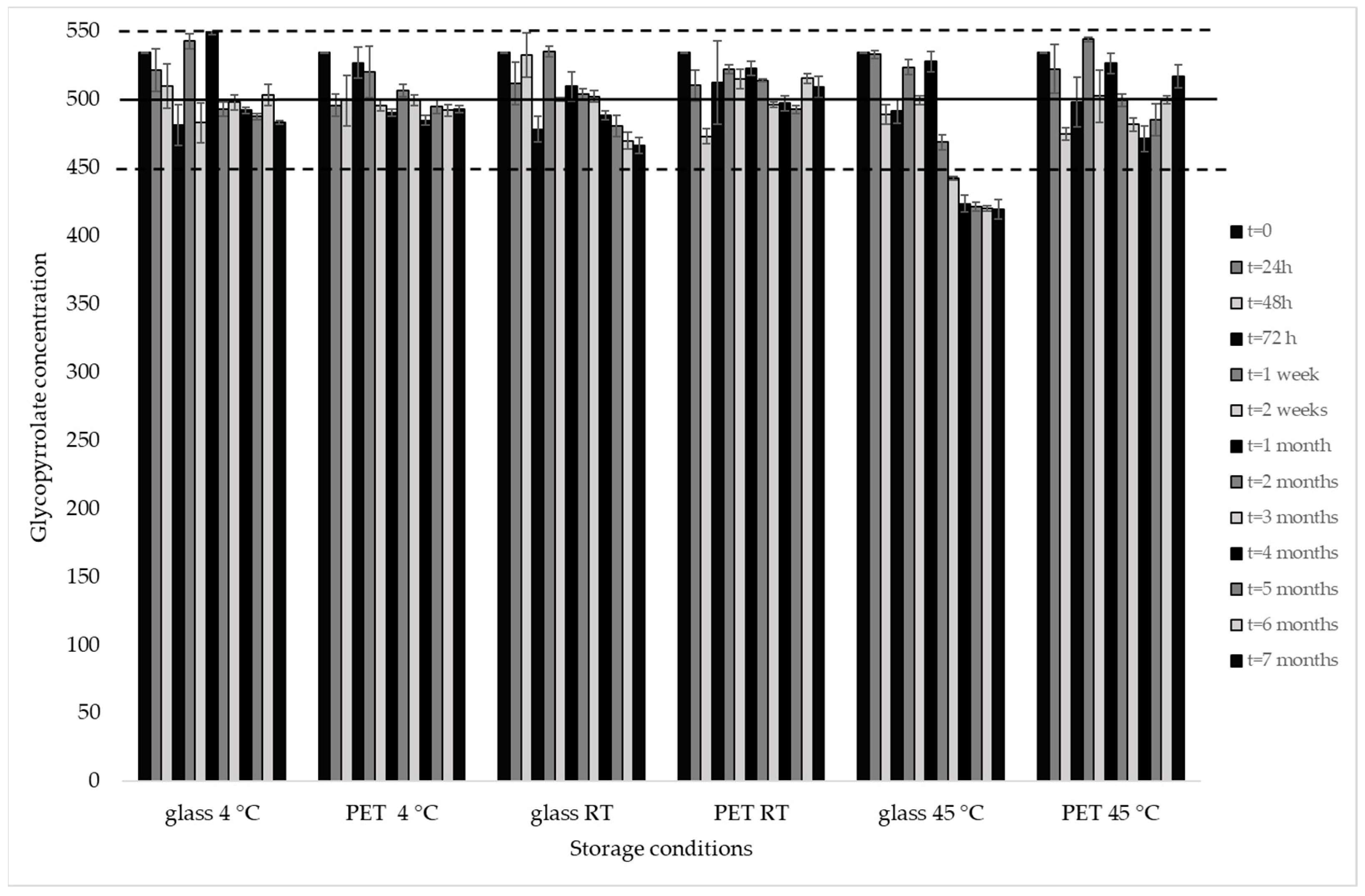 Pharmaceutics 16 01018 g005