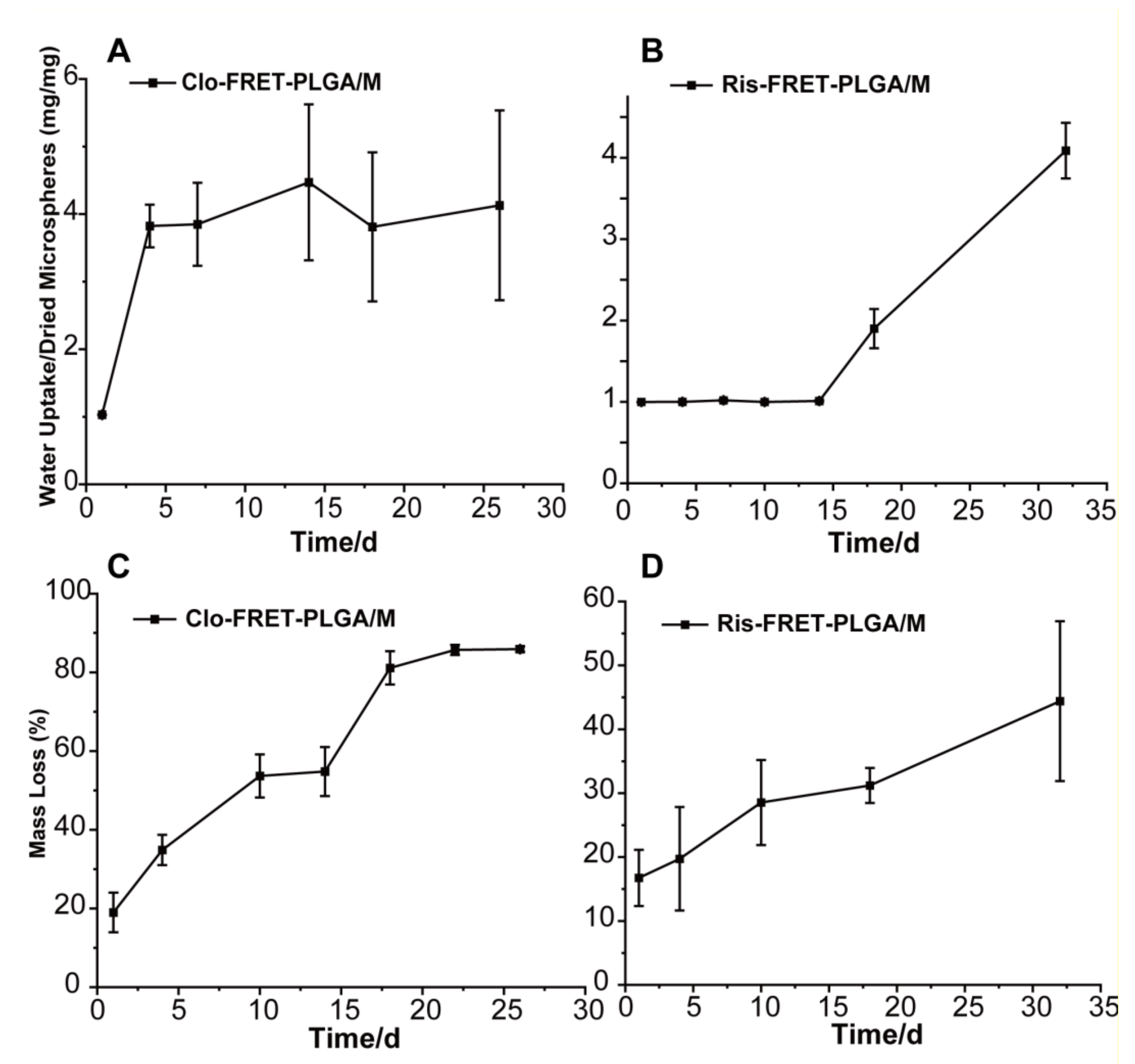 Pharmaceutics 16 01019 g005