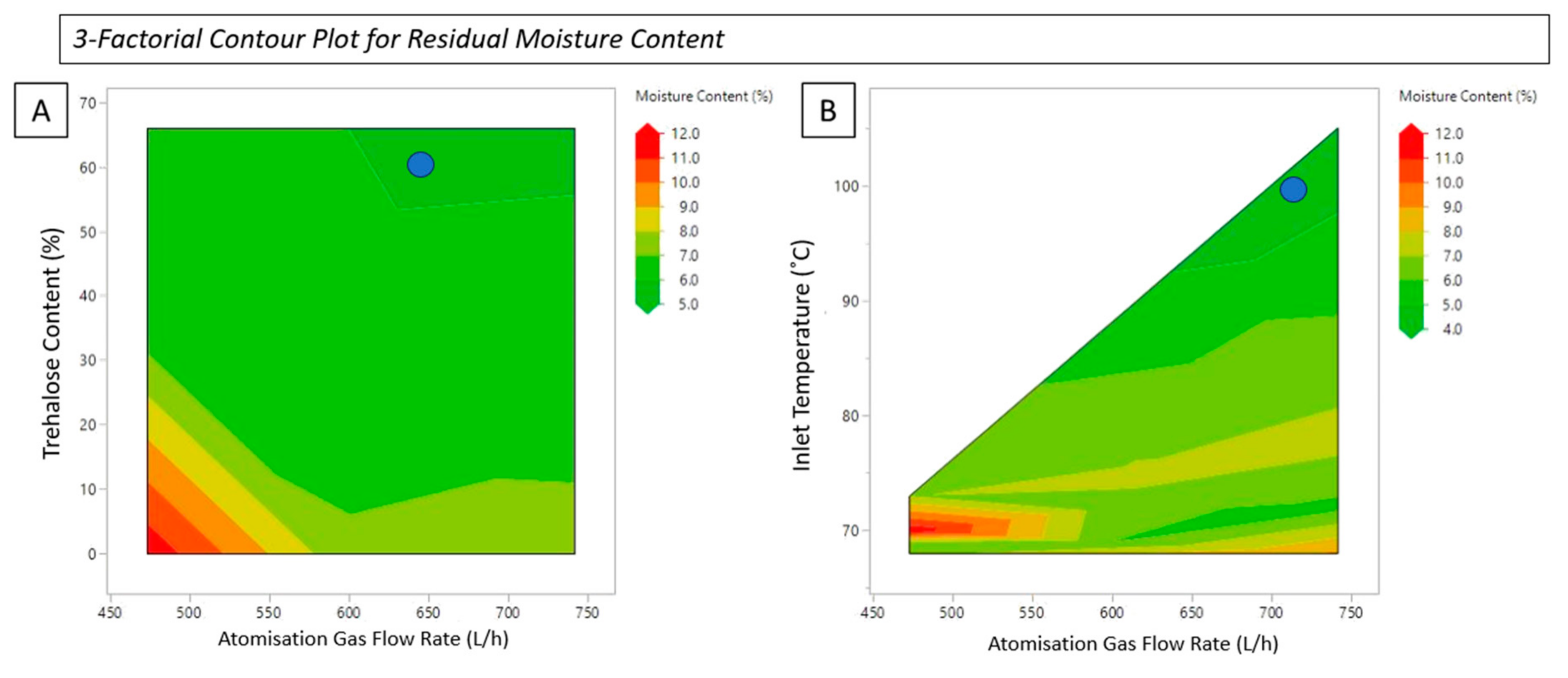 Pharmaceutics 16 01020 g006