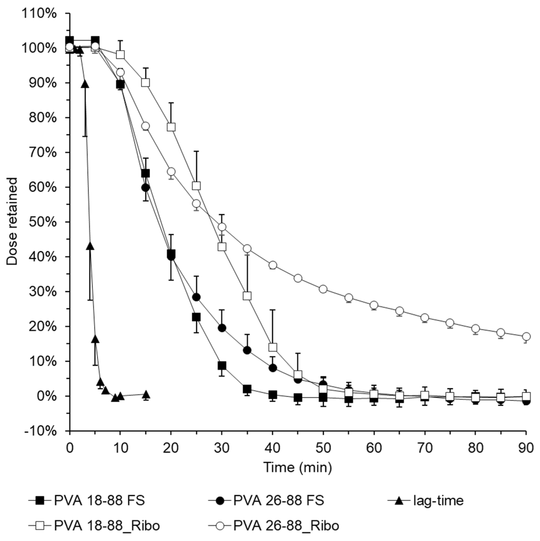 Pharmaceutics 16 01021 g006