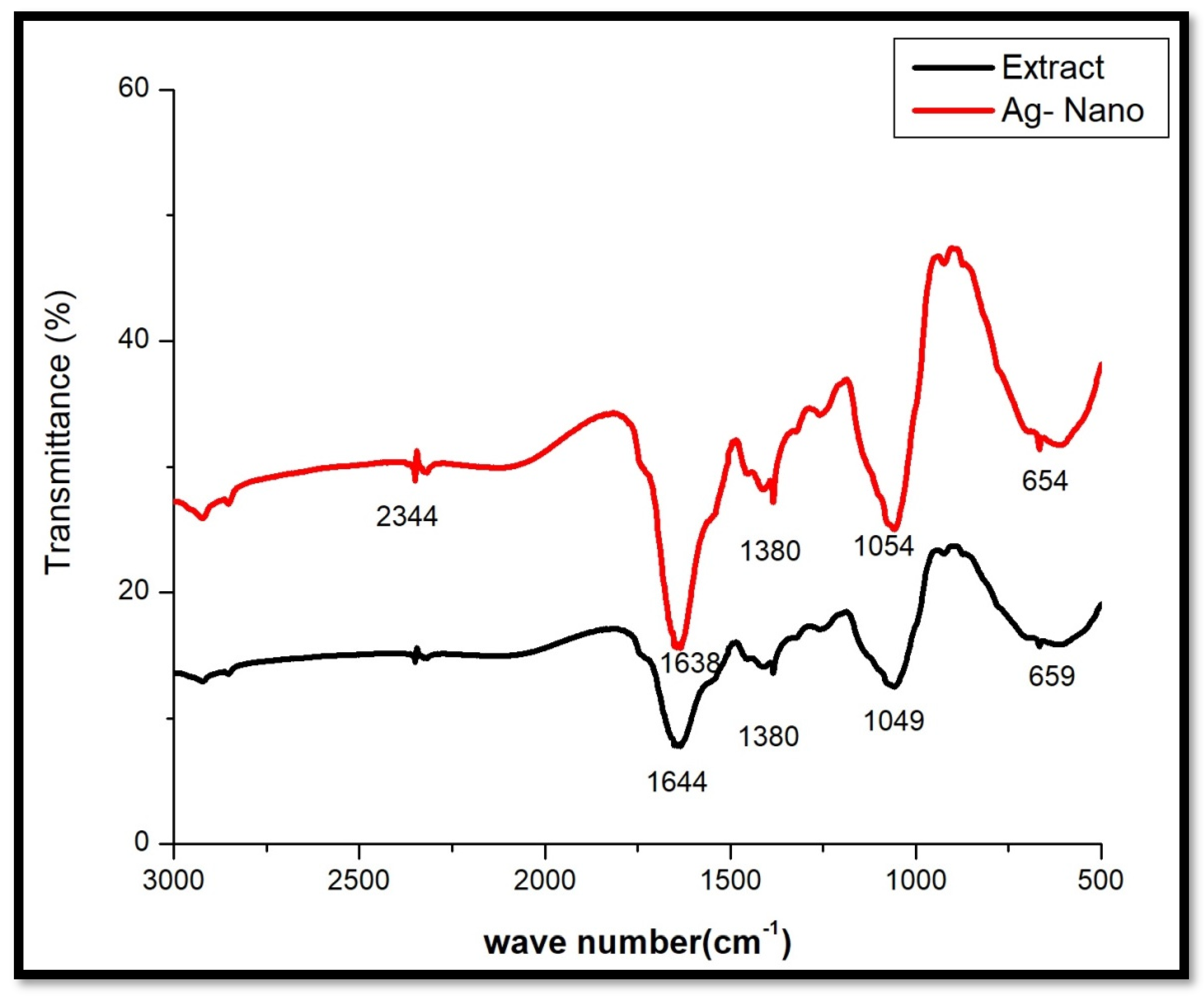 Pharmaceutics 16 01025 g004