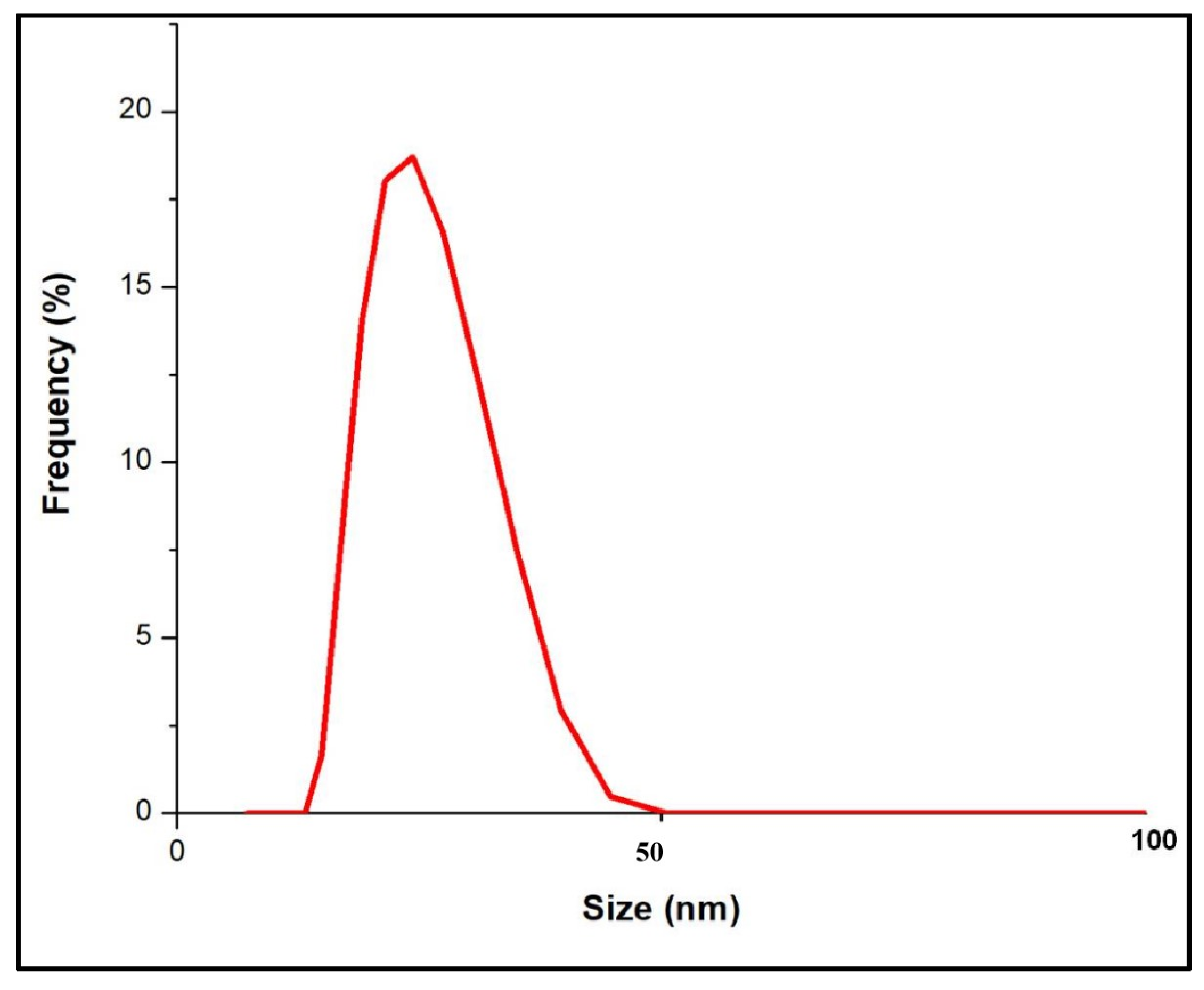 Pharmaceutics 16 01025 g006