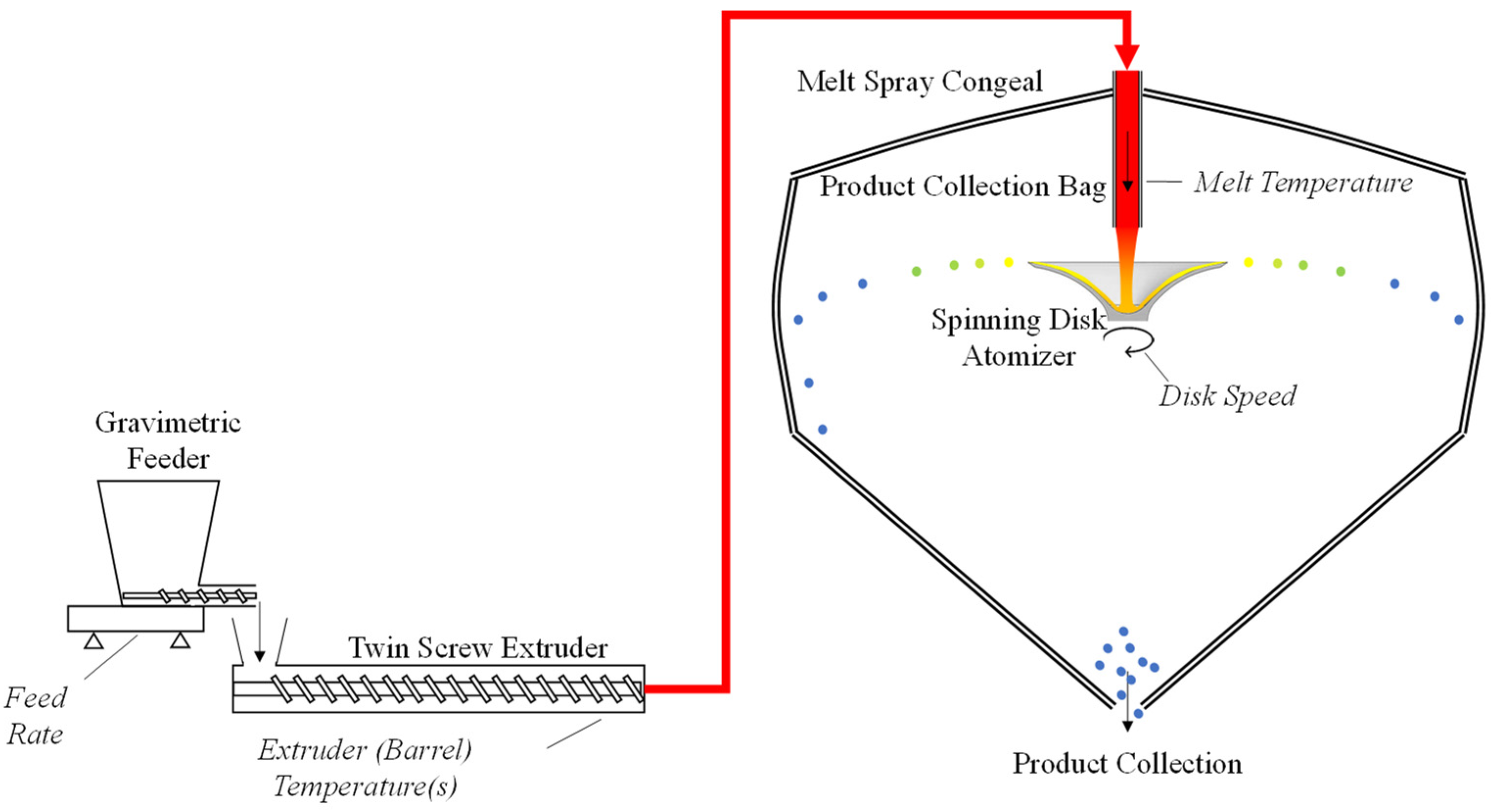 Pharmaceutics 16 01027 g001