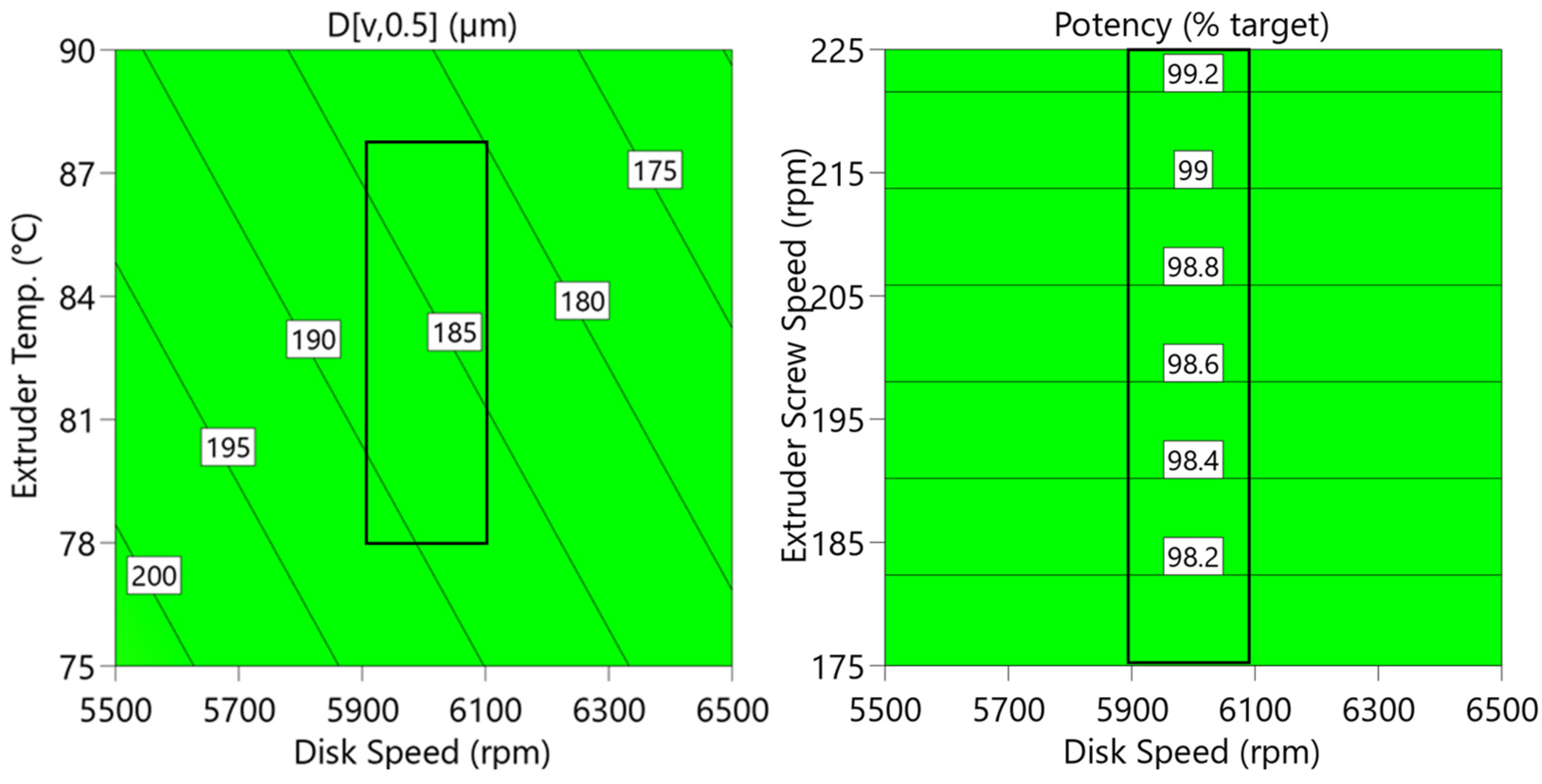 Pharmaceutics 16 01027 g004
