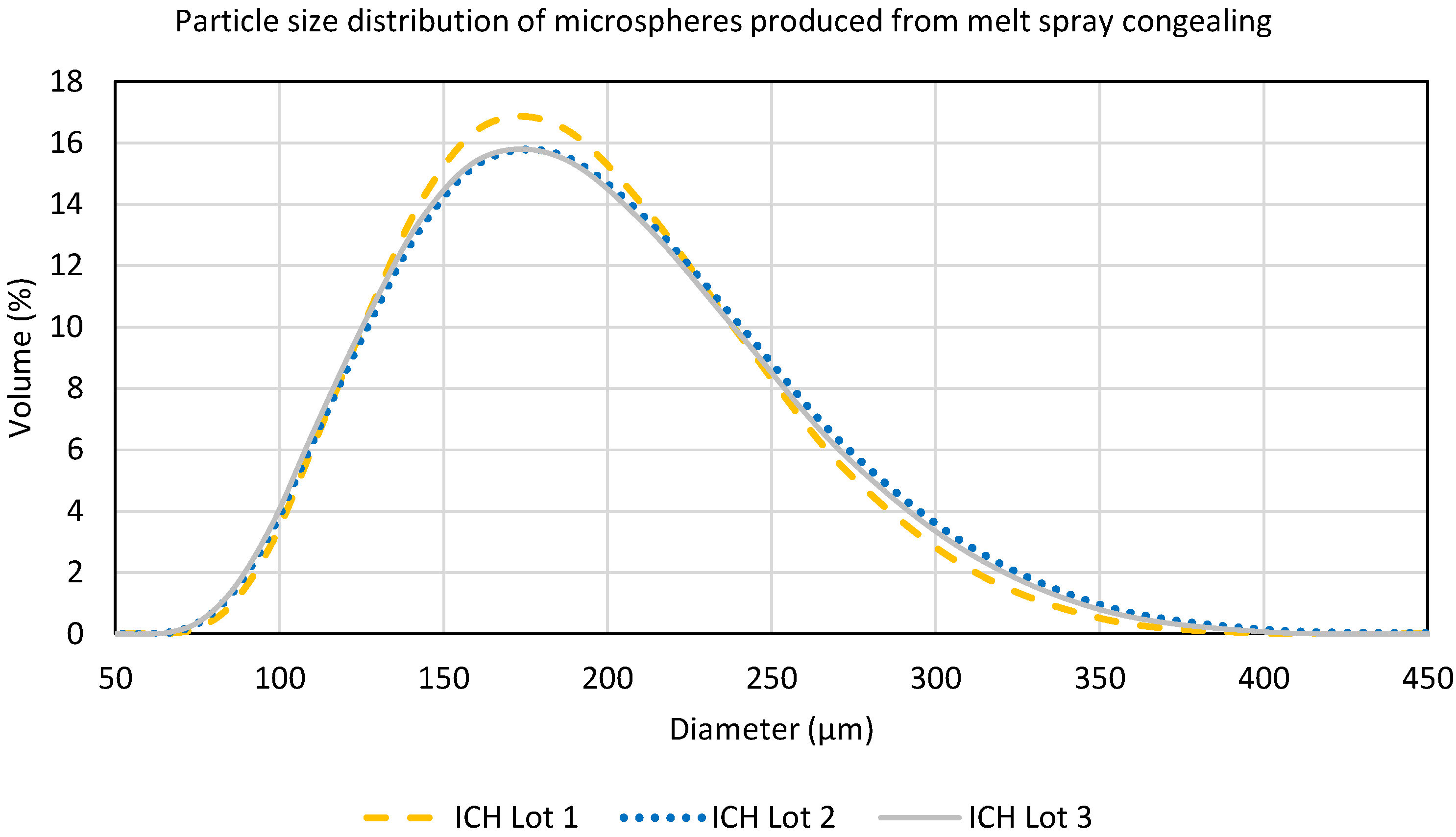 Pharmaceutics 16 01027 g006