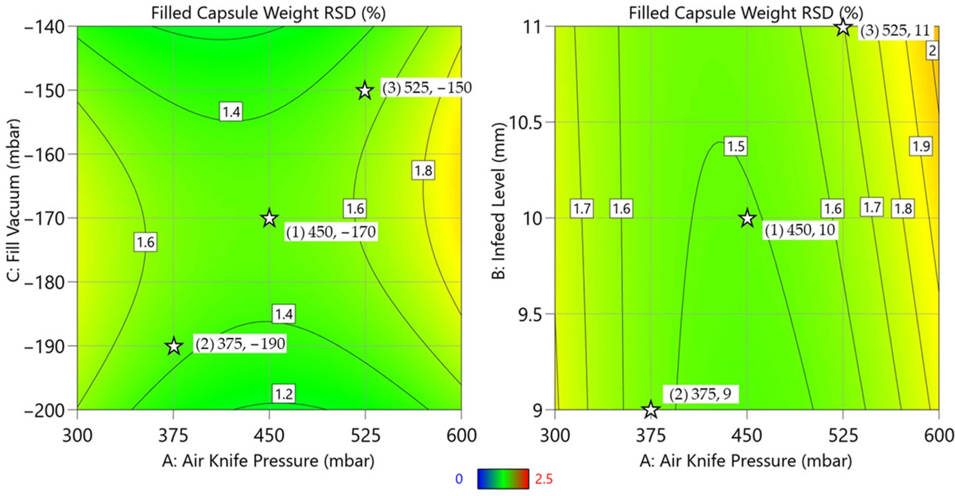 Pharmaceutics 16 01027 g010