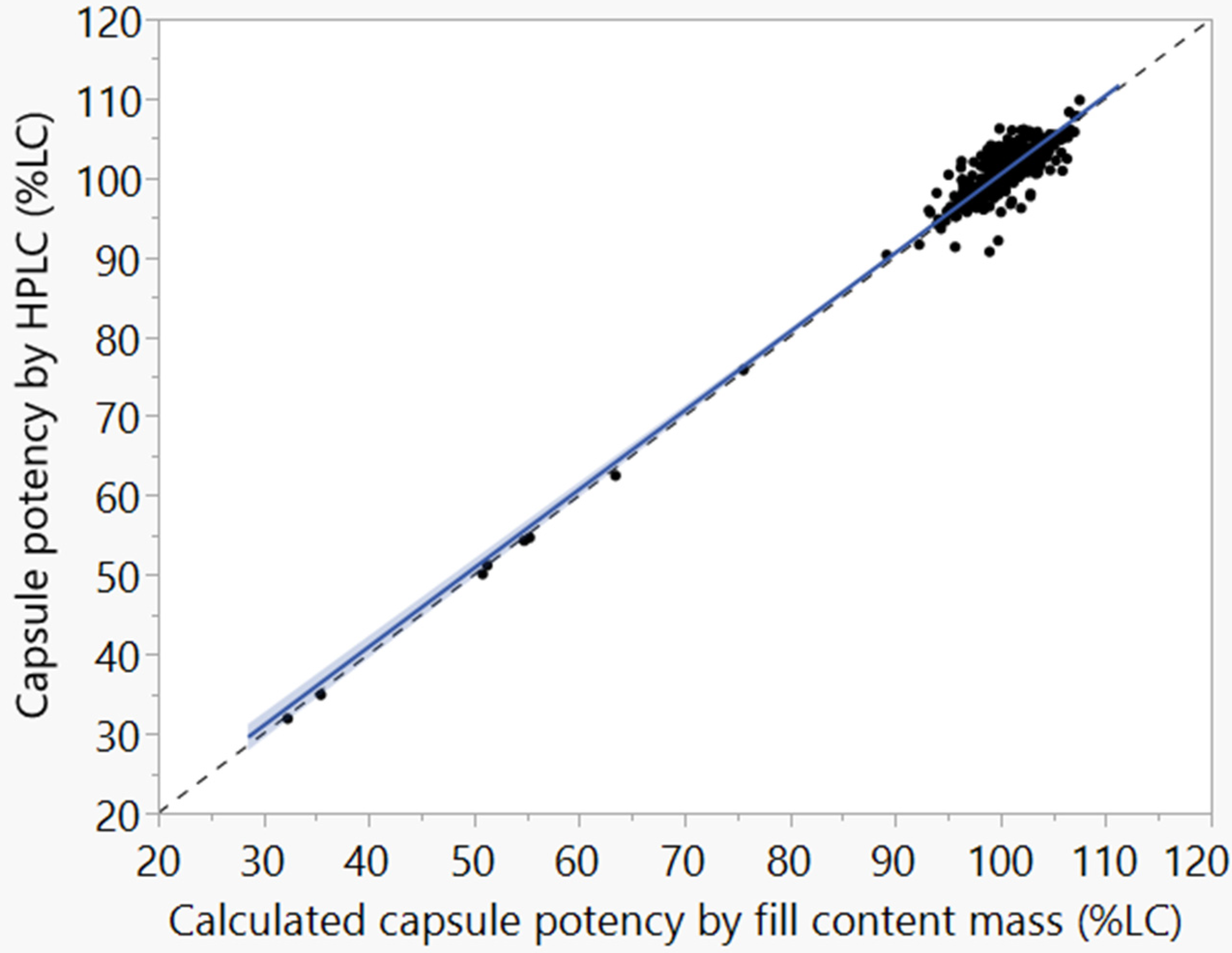 Pharmaceutics 16 01027 g012