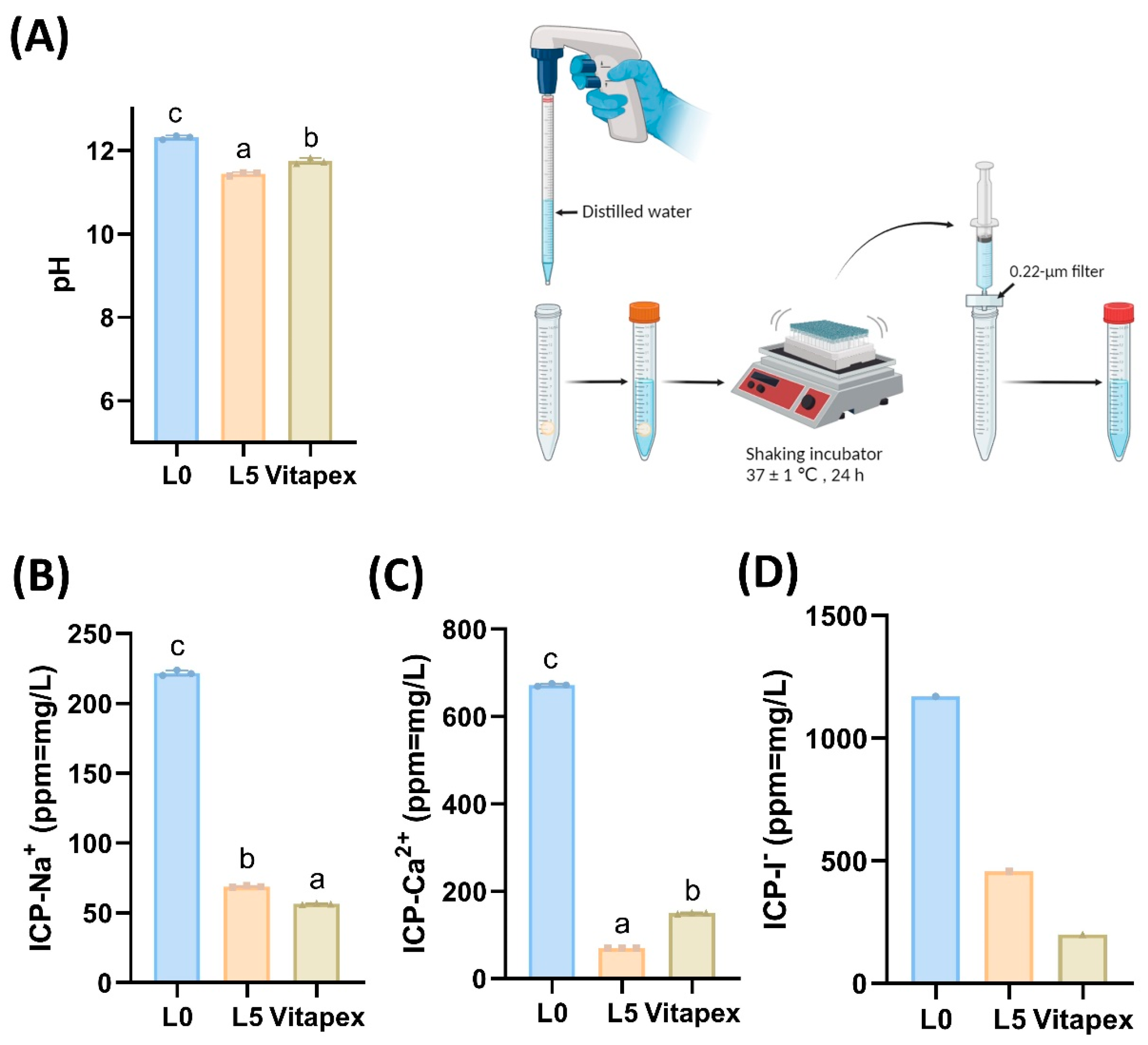 Pharmaceutics 16 01031 g004