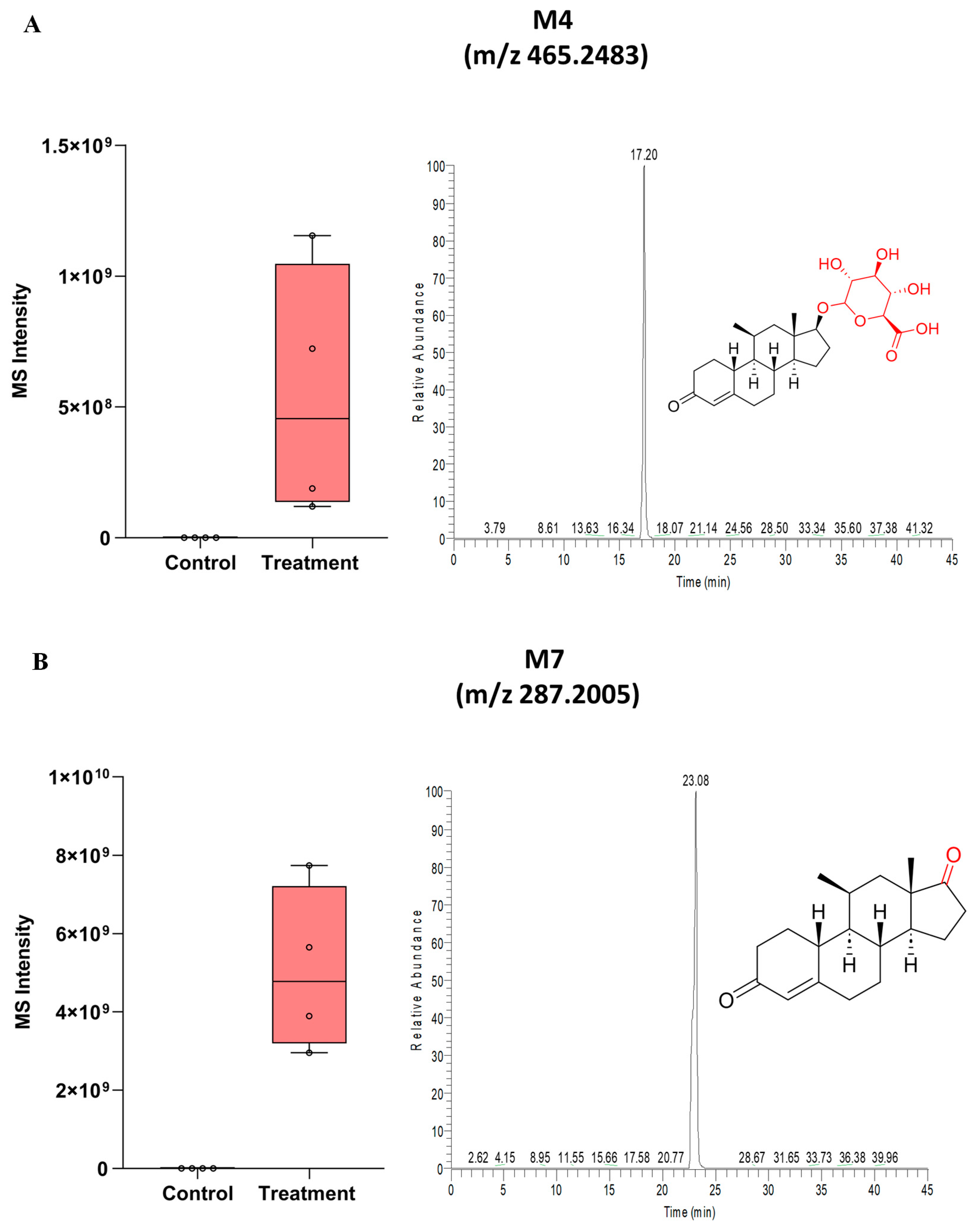 Pharmaceutics 16 01032 g003