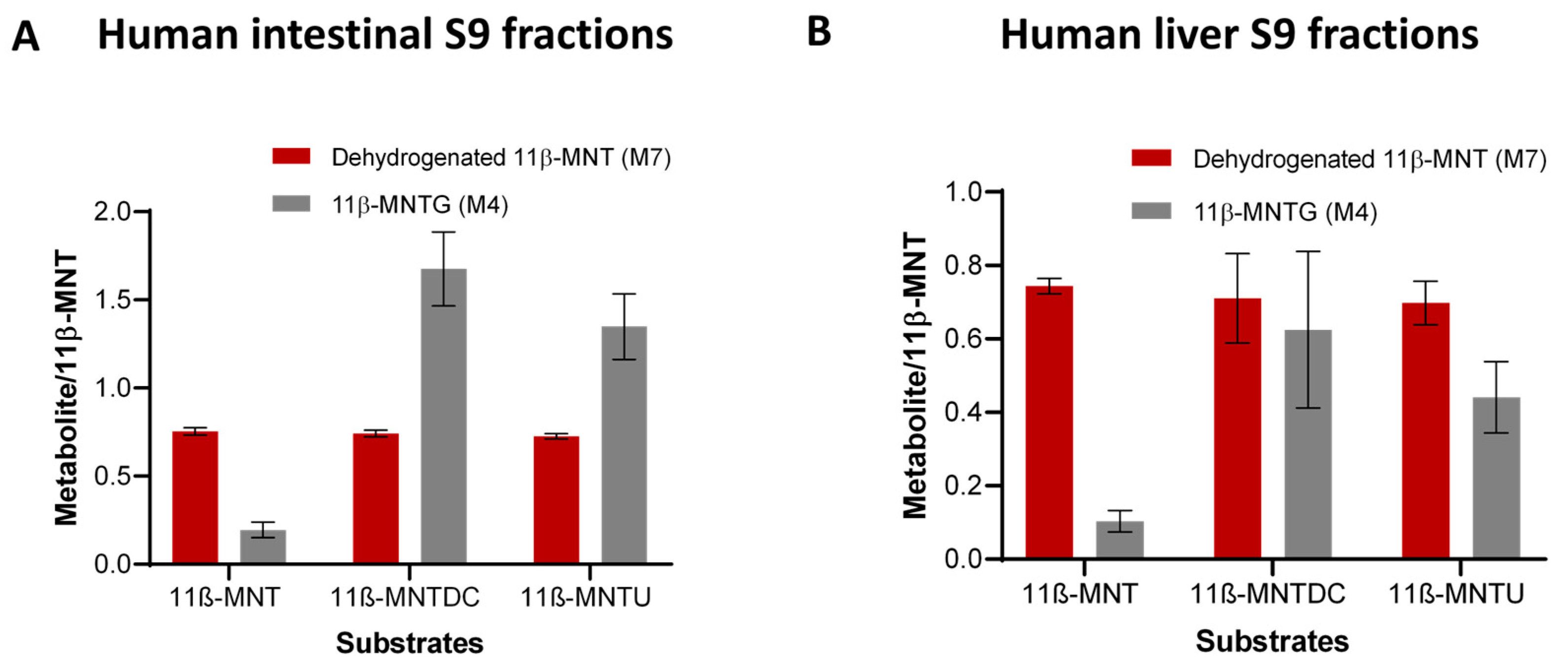 Pharmaceutics 16 01032 g005