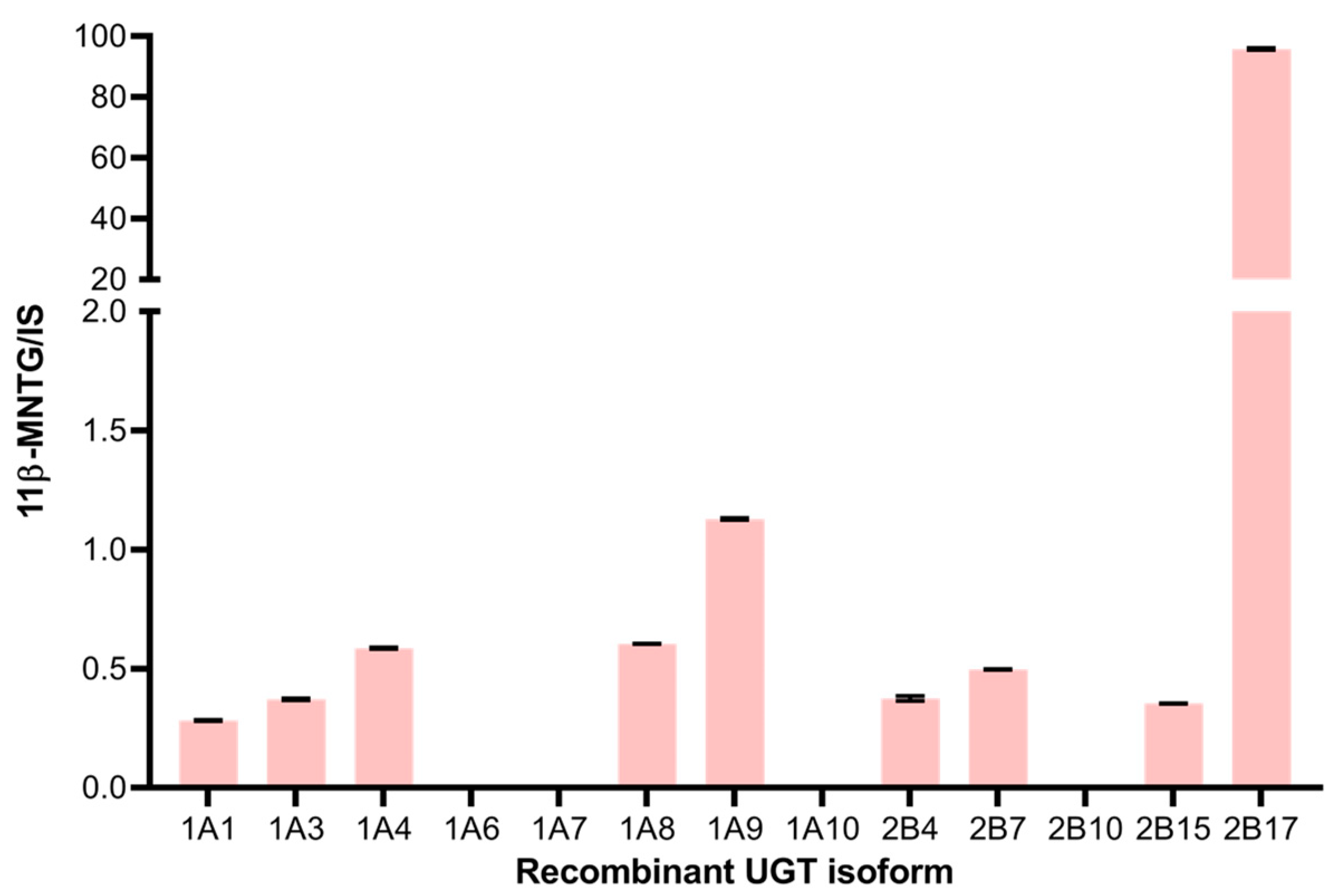 Pharmaceutics 16 01032 g006
