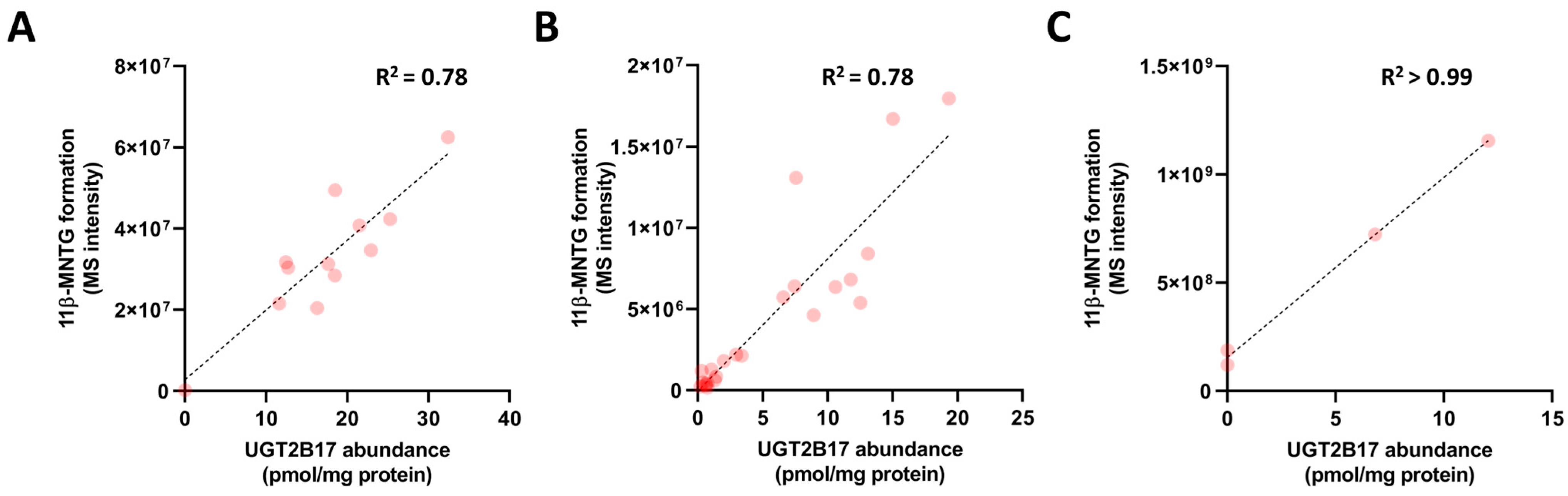 Pharmaceutics 16 01032 g007