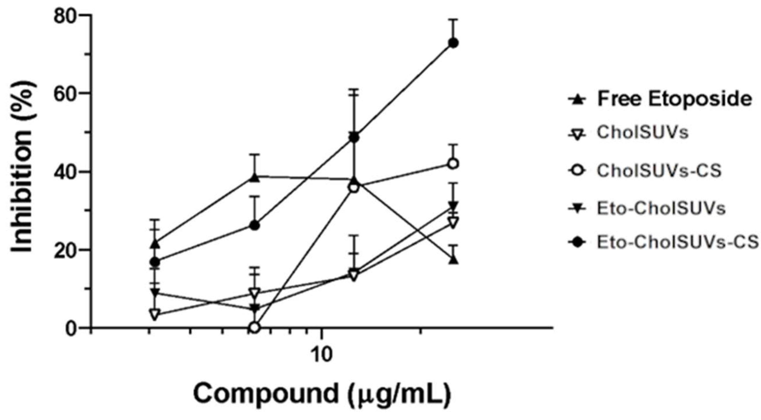 Pharmaceutics 16 01036 g007