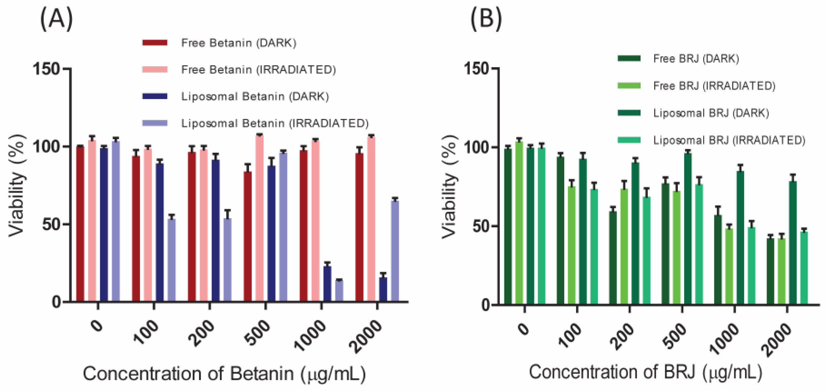 Pharmaceutics 16 01038 g010