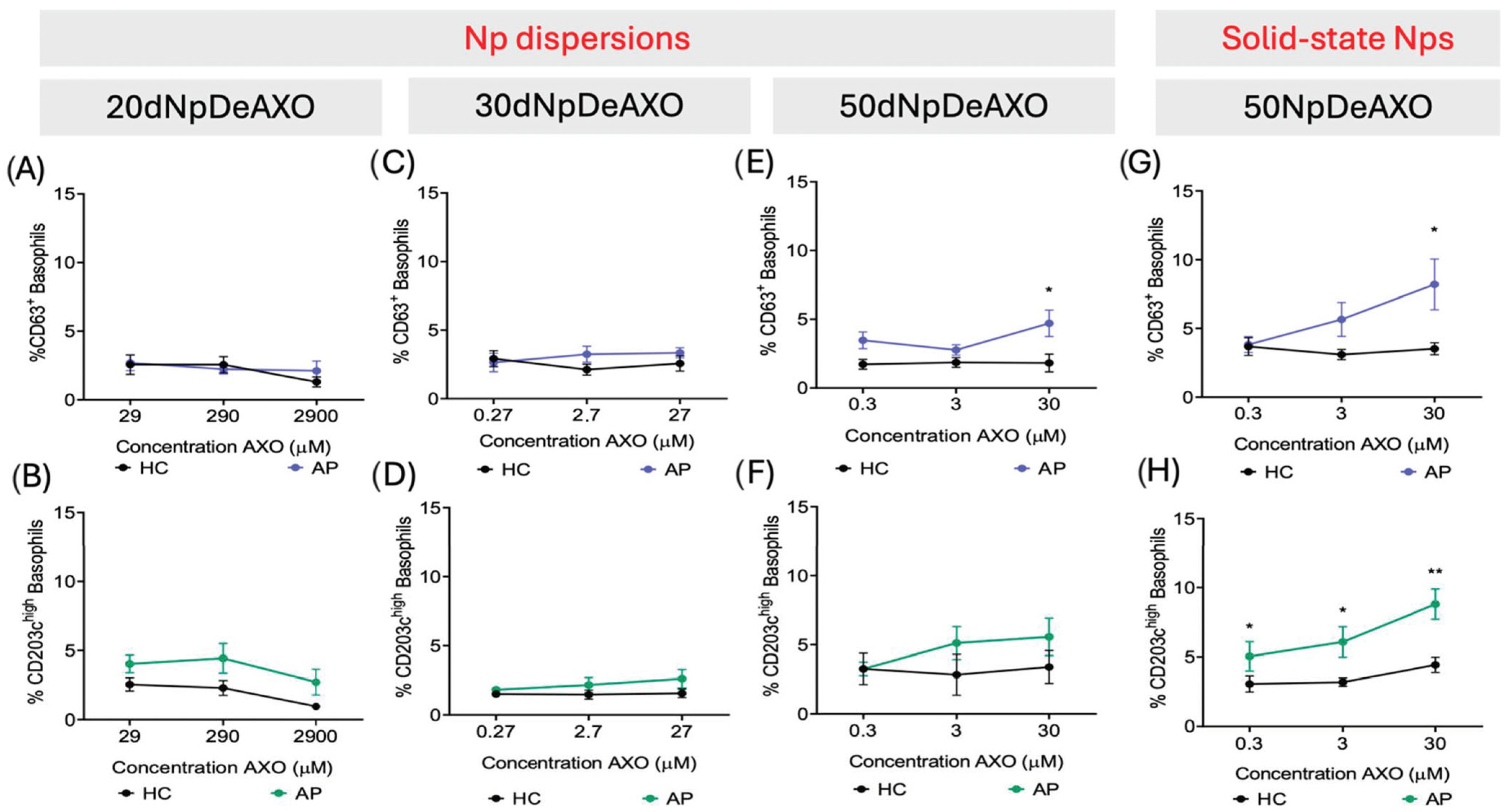 Pharmaceutics 16 01039 g003