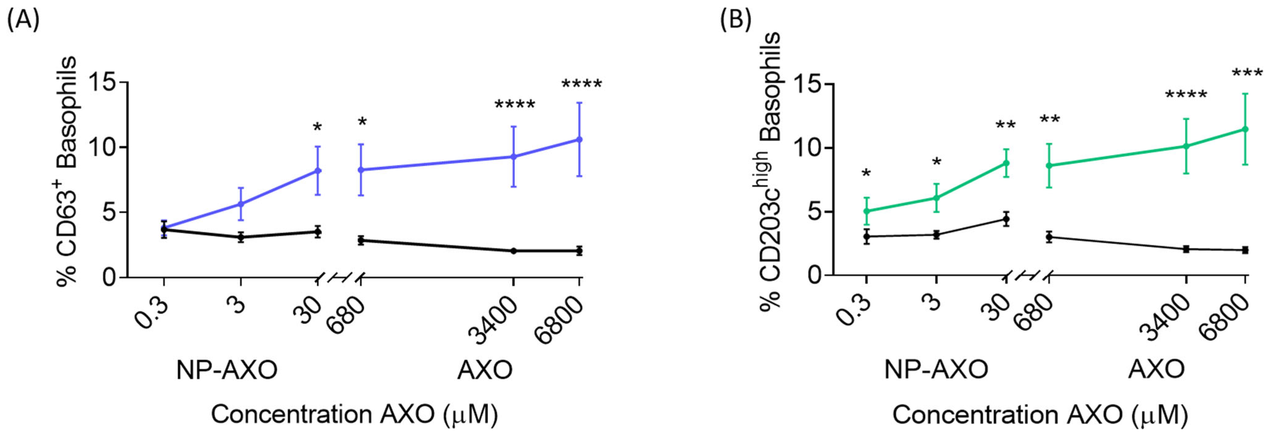 Pharmaceutics 16 01039 g005