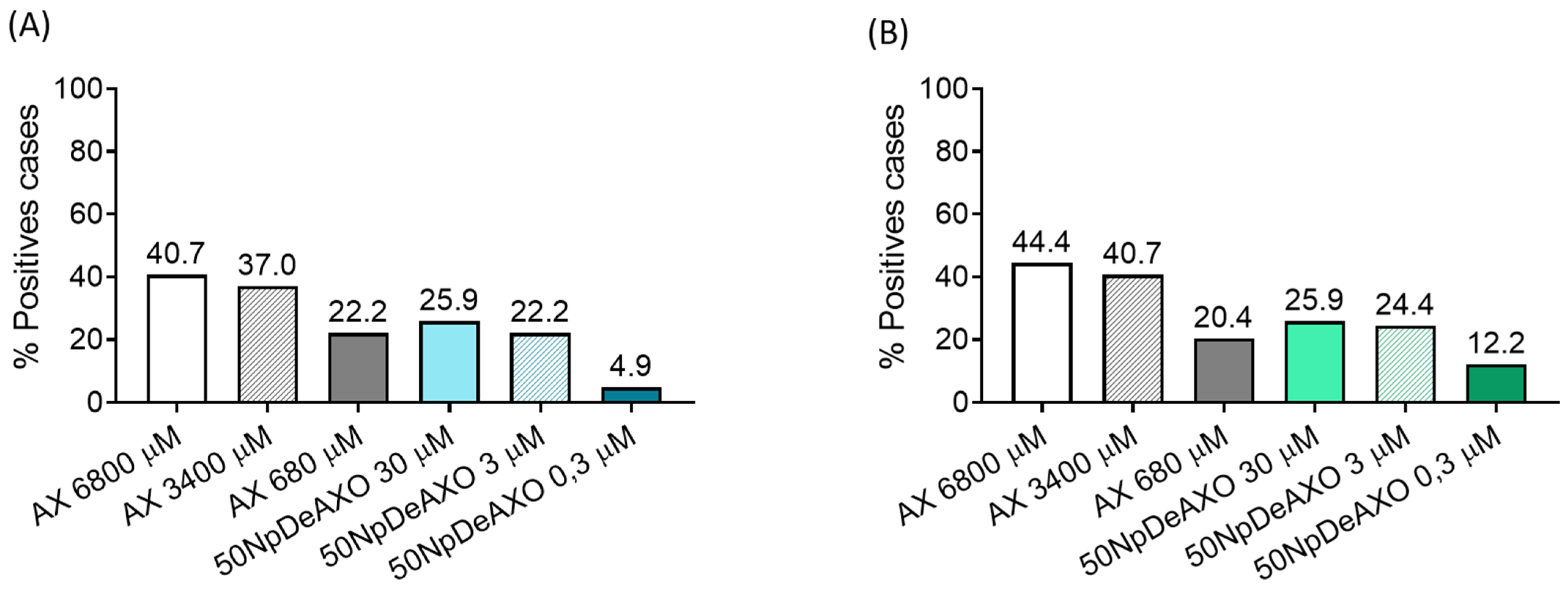 Pharmaceutics 16 01039 g006