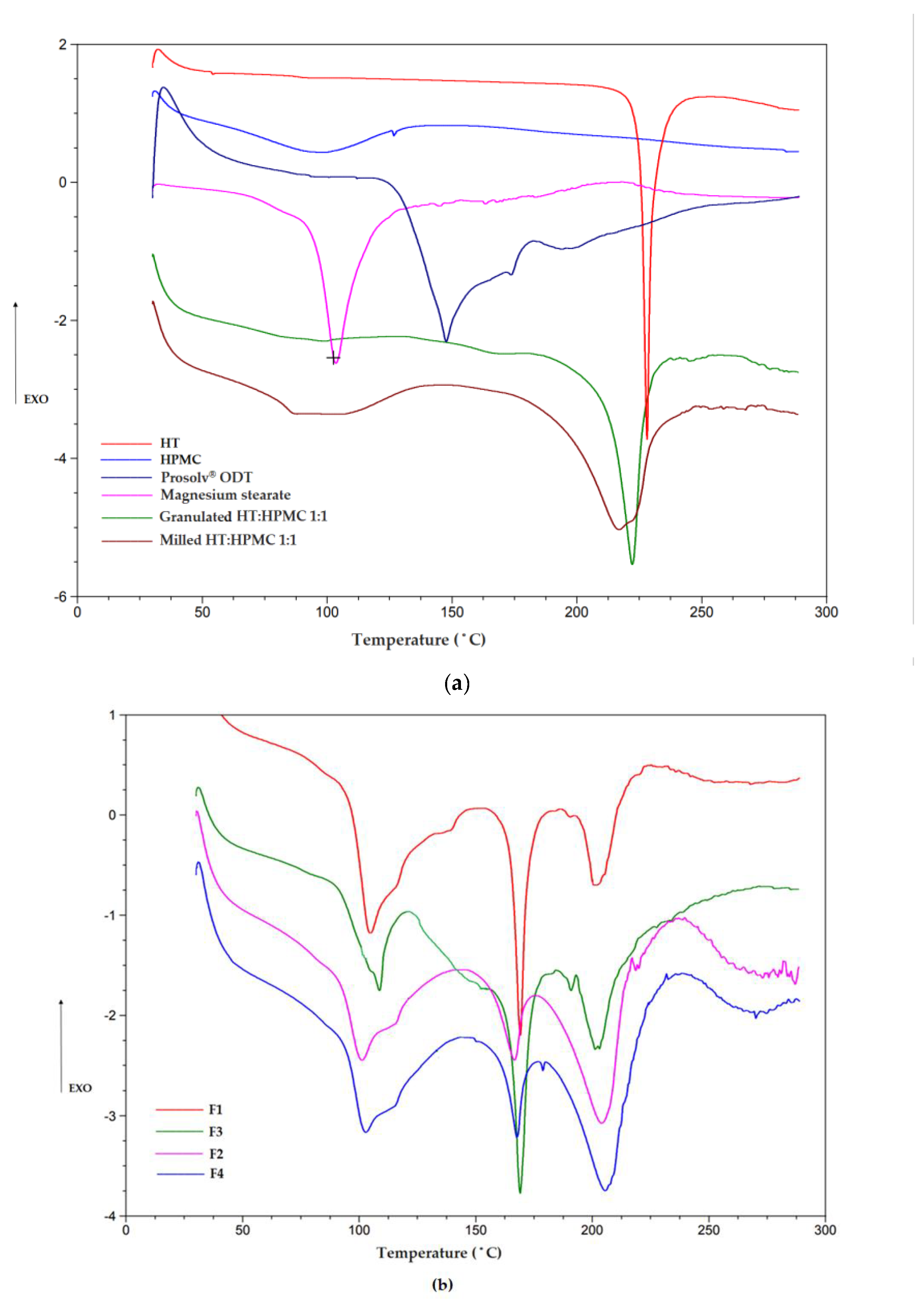Pharmaceutics 16 01041 g001