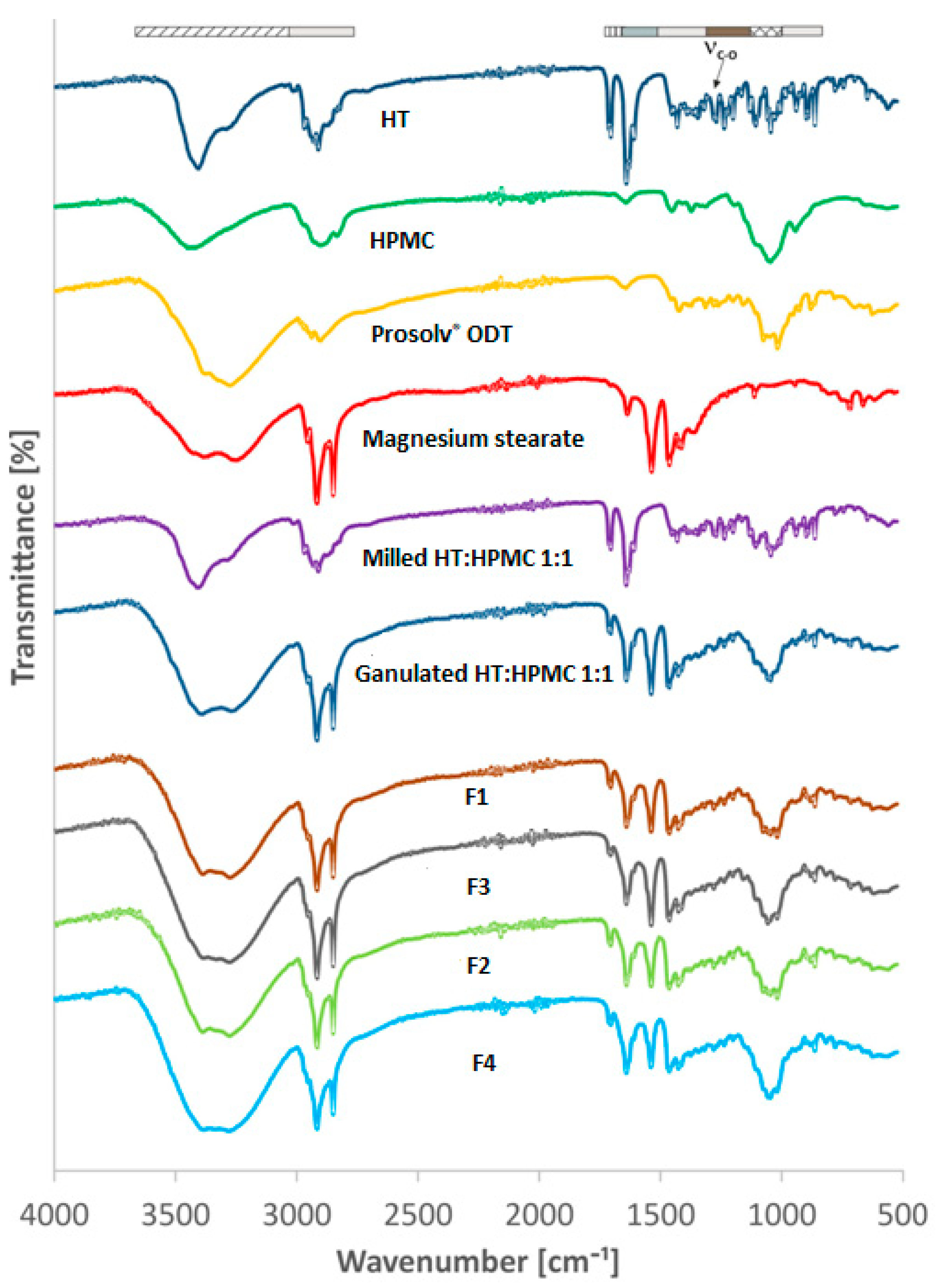 Pharmaceutics 16 01041 g002