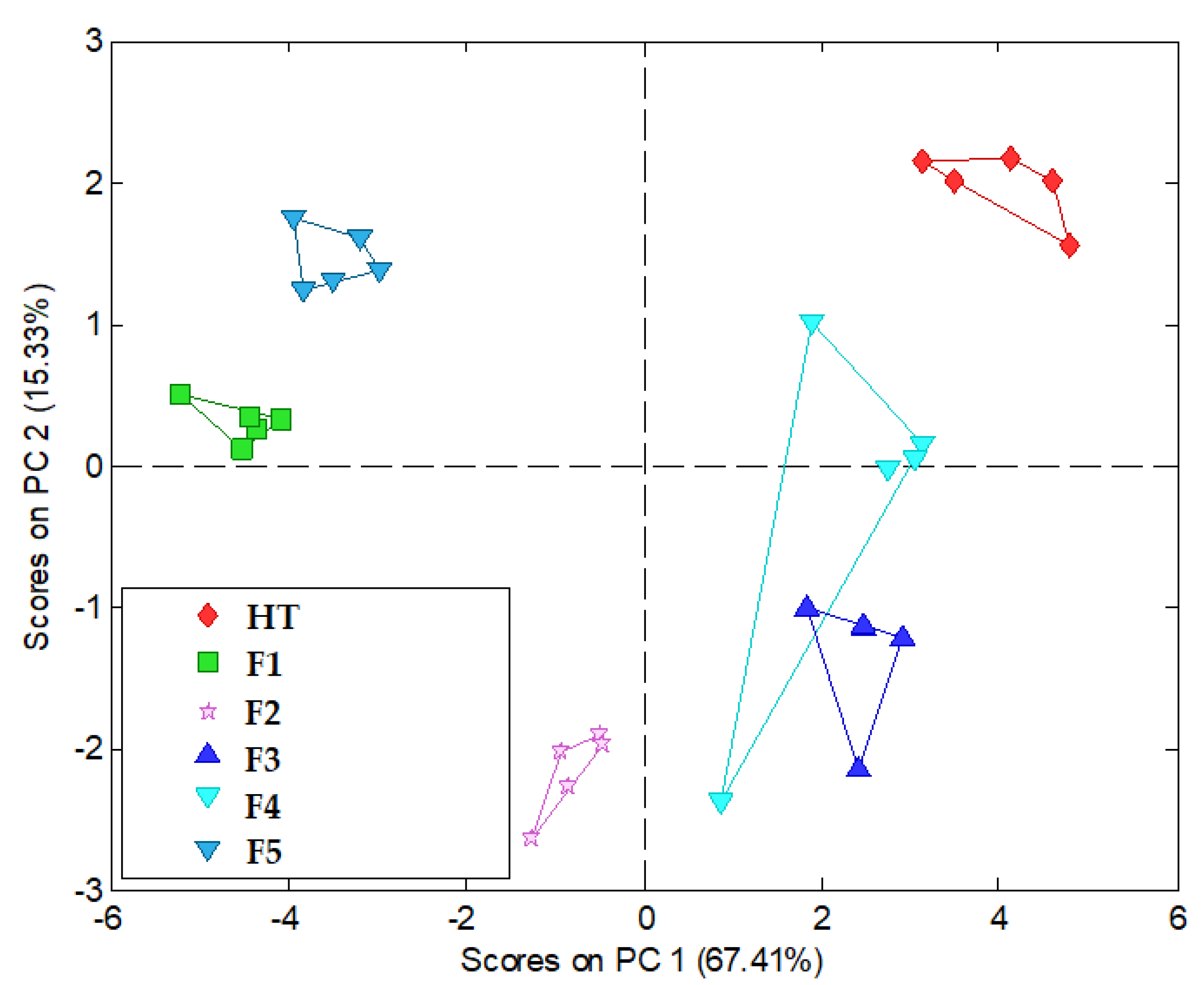 Pharmaceutics 16 01041 g005