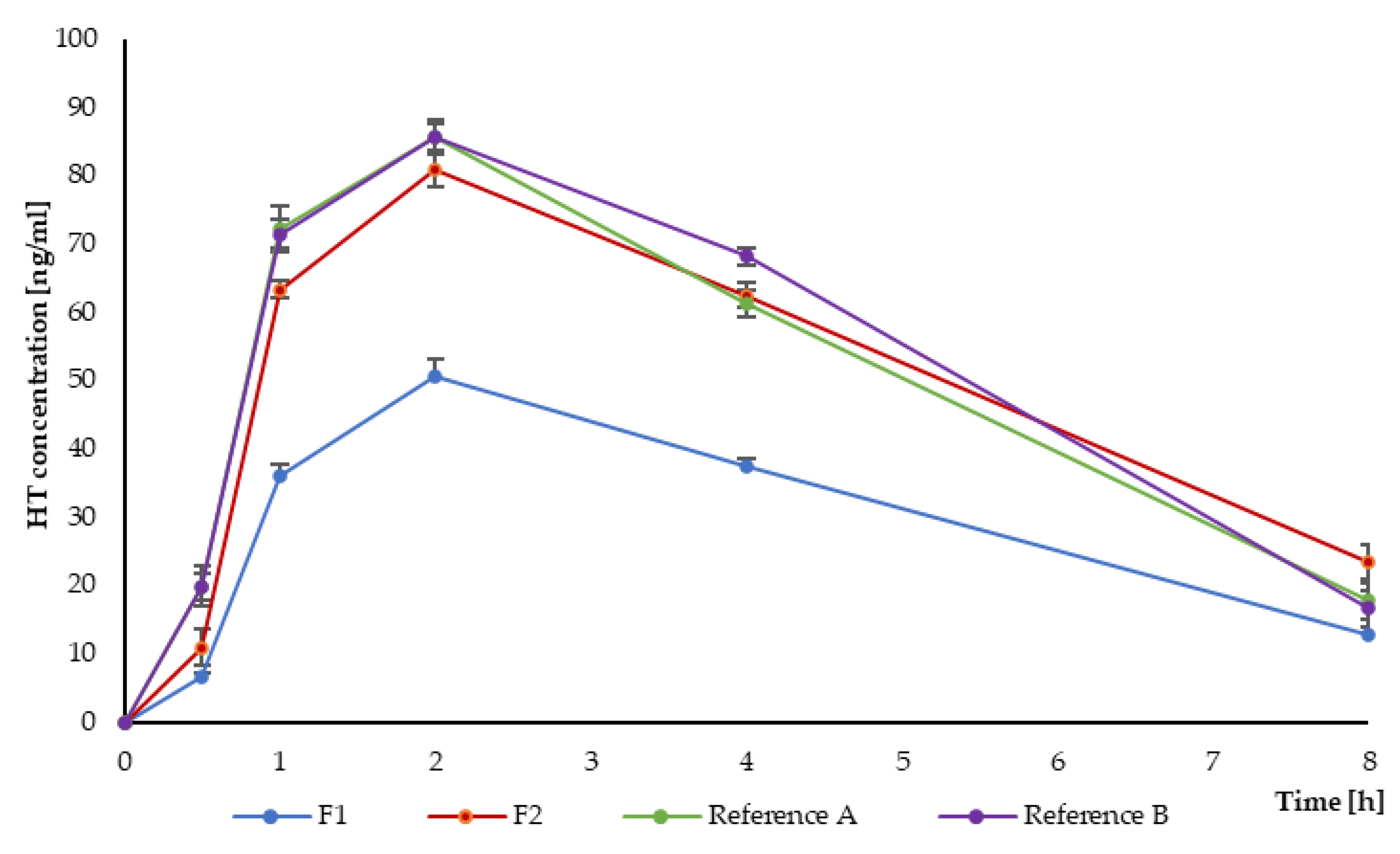 Pharmaceutics 16 01041 g006