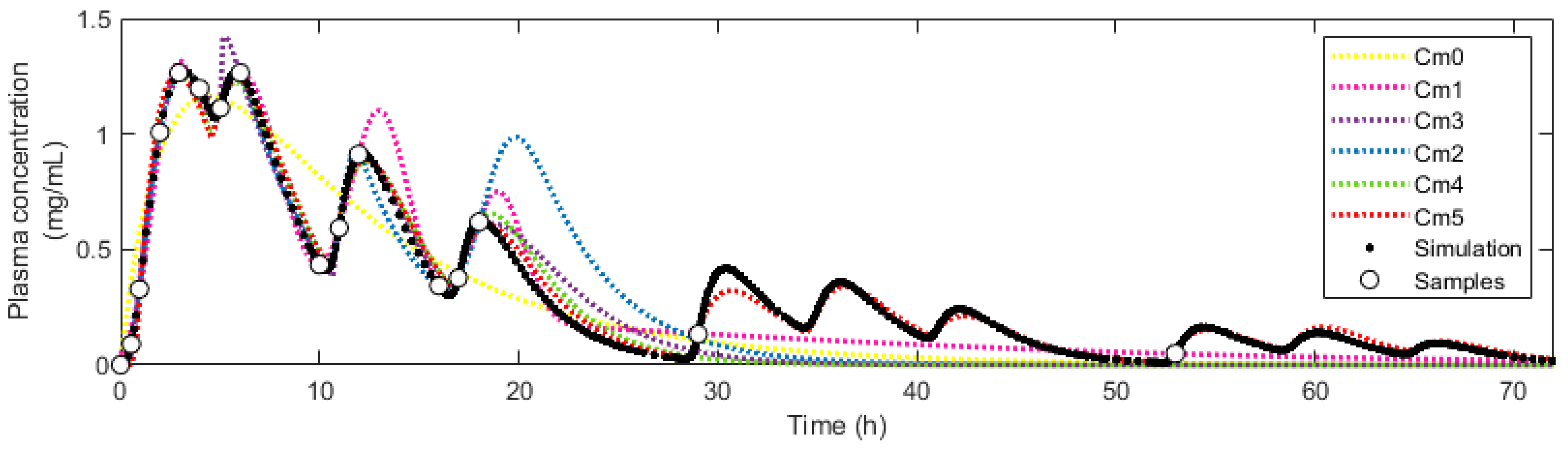 Pharmaceutics 16 01044 g004 Pharmaceutics 16 01044 g004