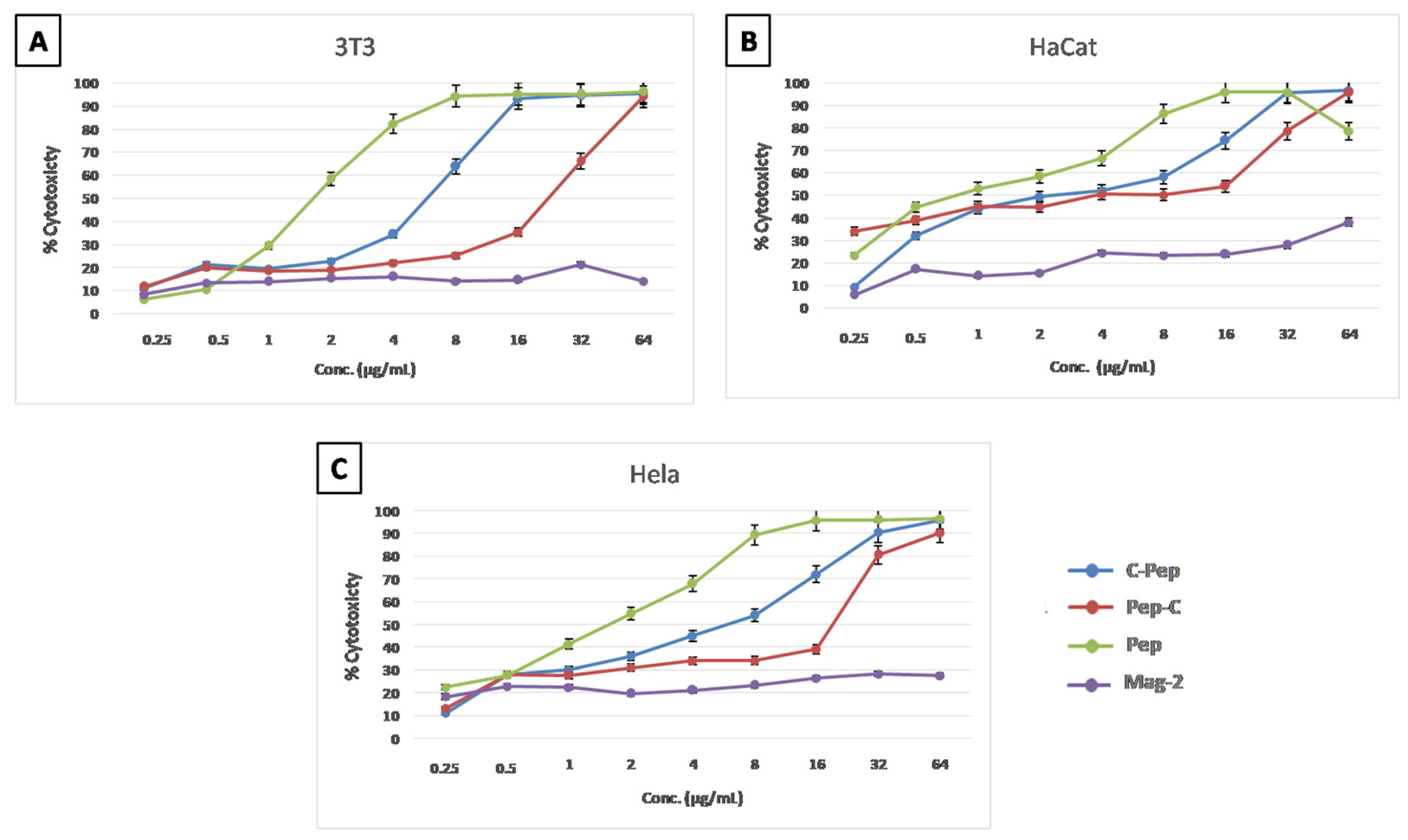Pharmaceutics 16 01045 g004