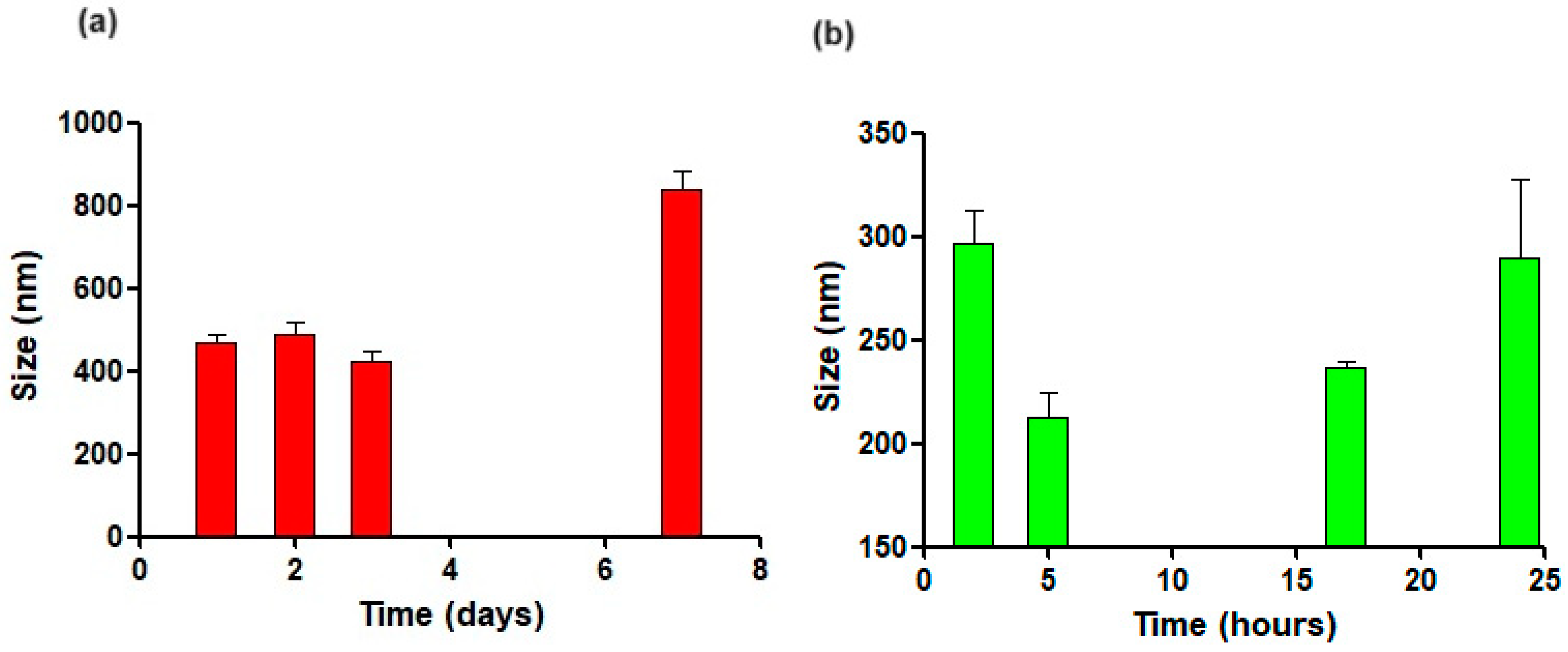 Pharmaceutics 16 01048 g002