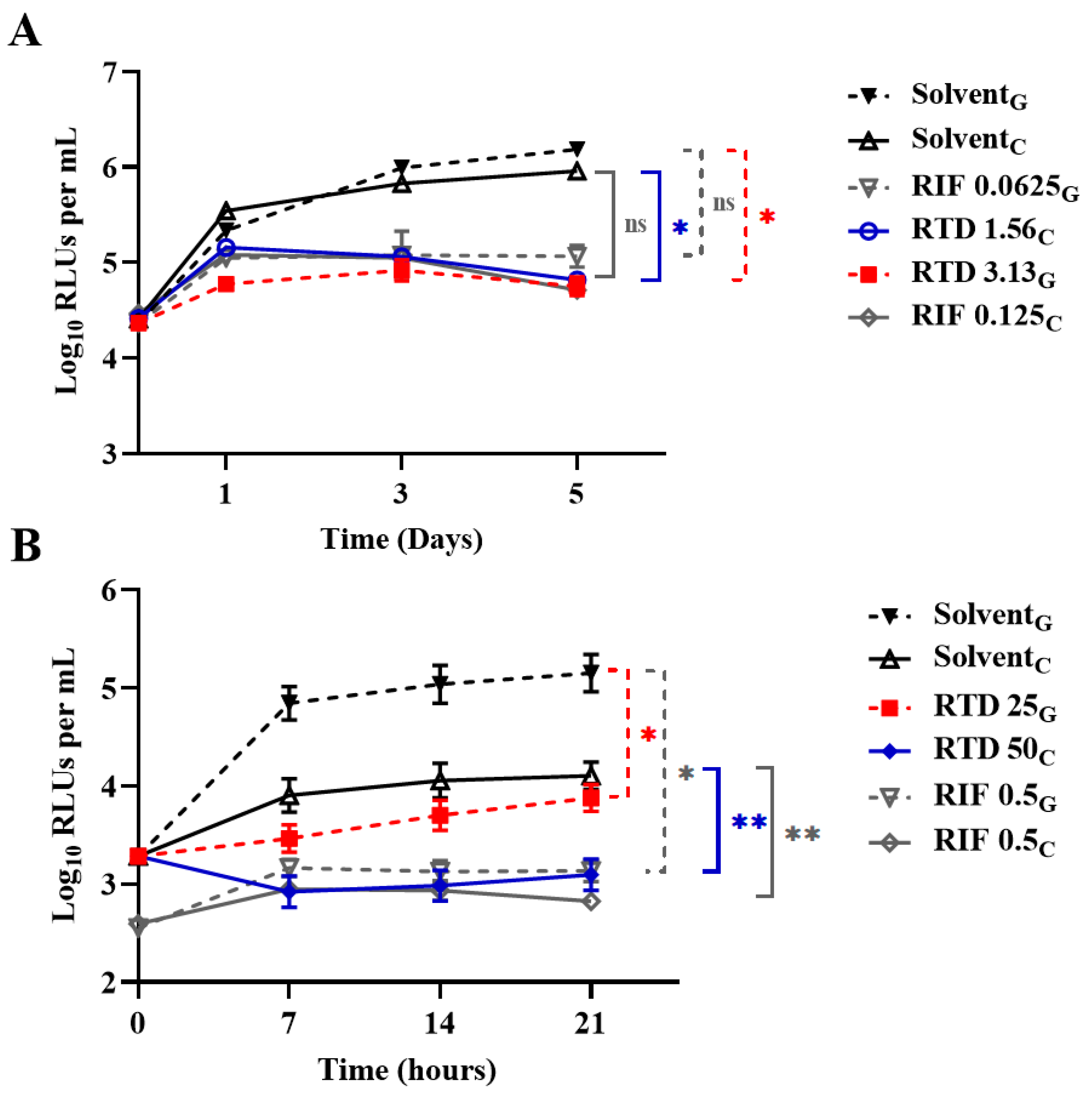 Pharmaceutics 16 01049 g002