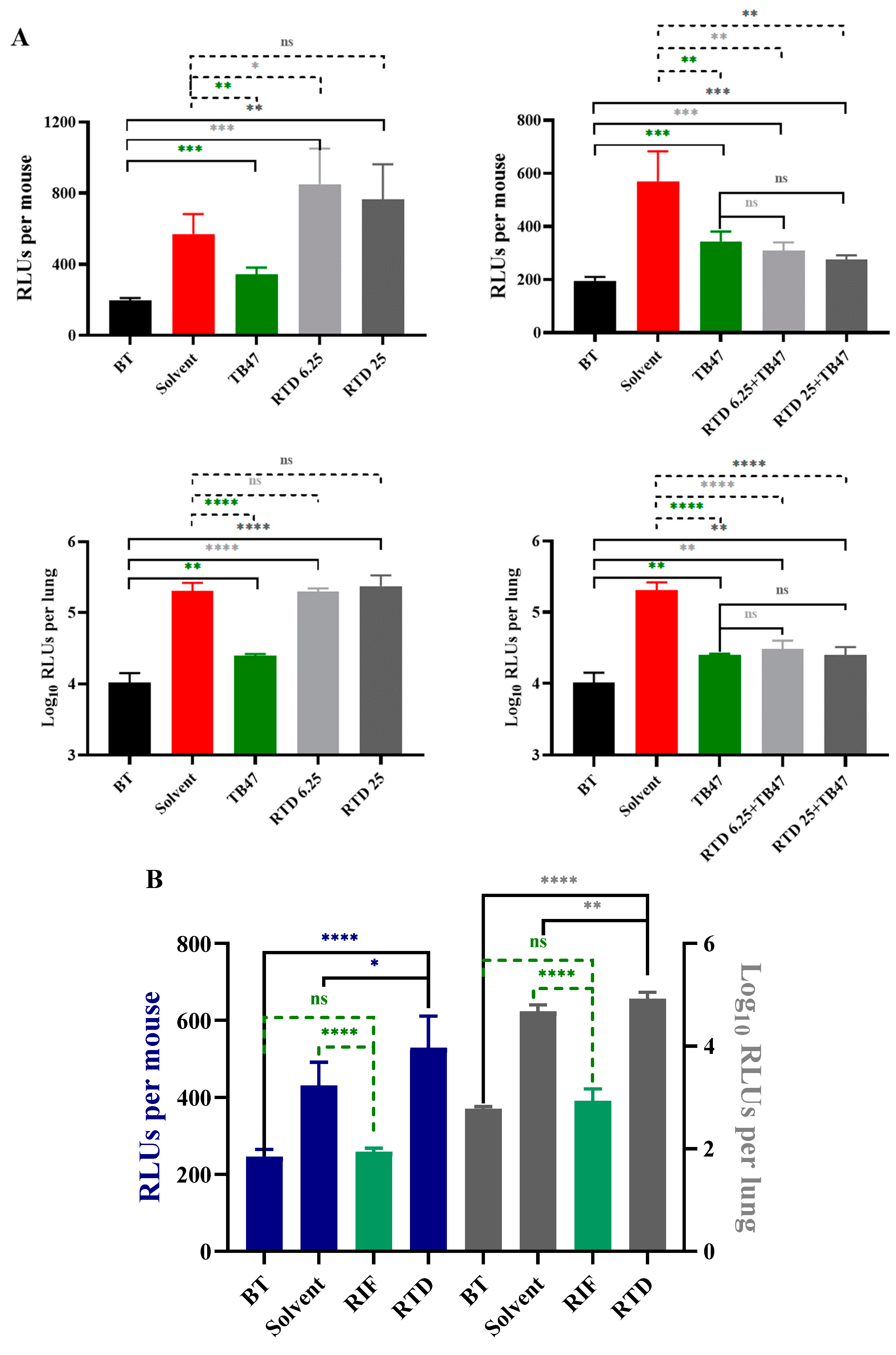 Pharmaceutics 16 01049 g003
