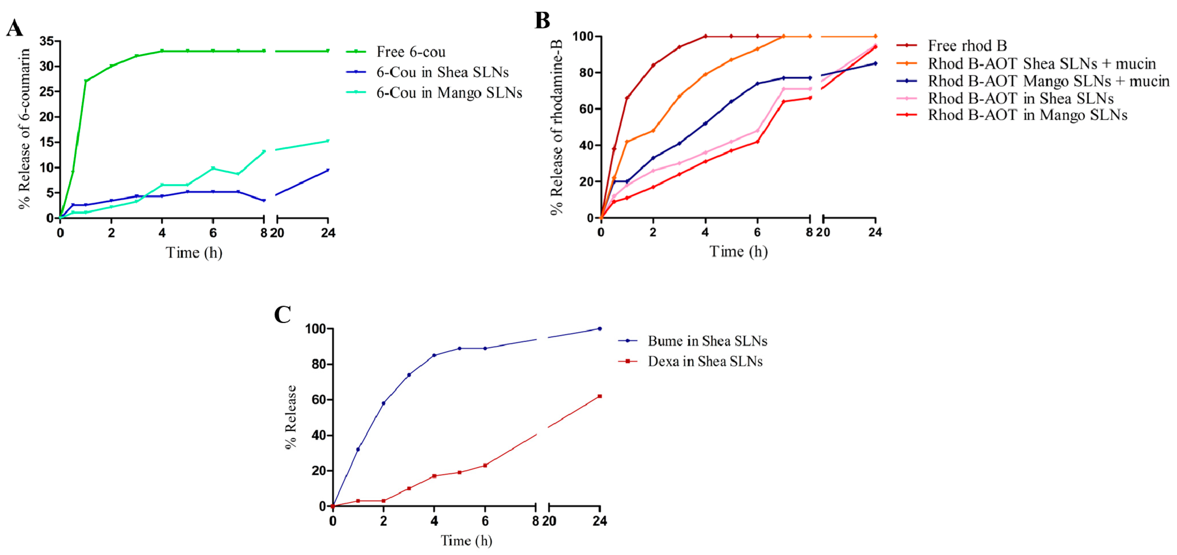 Pharmaceutics 16 01051 g002