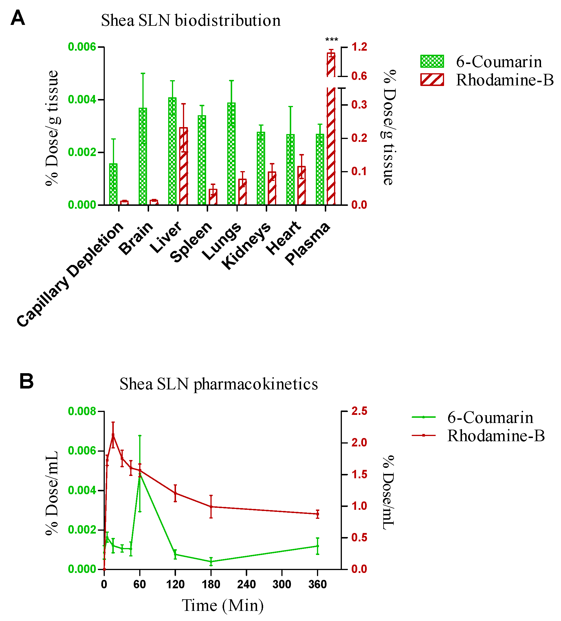 Pharmaceutics 16 01051 g006
