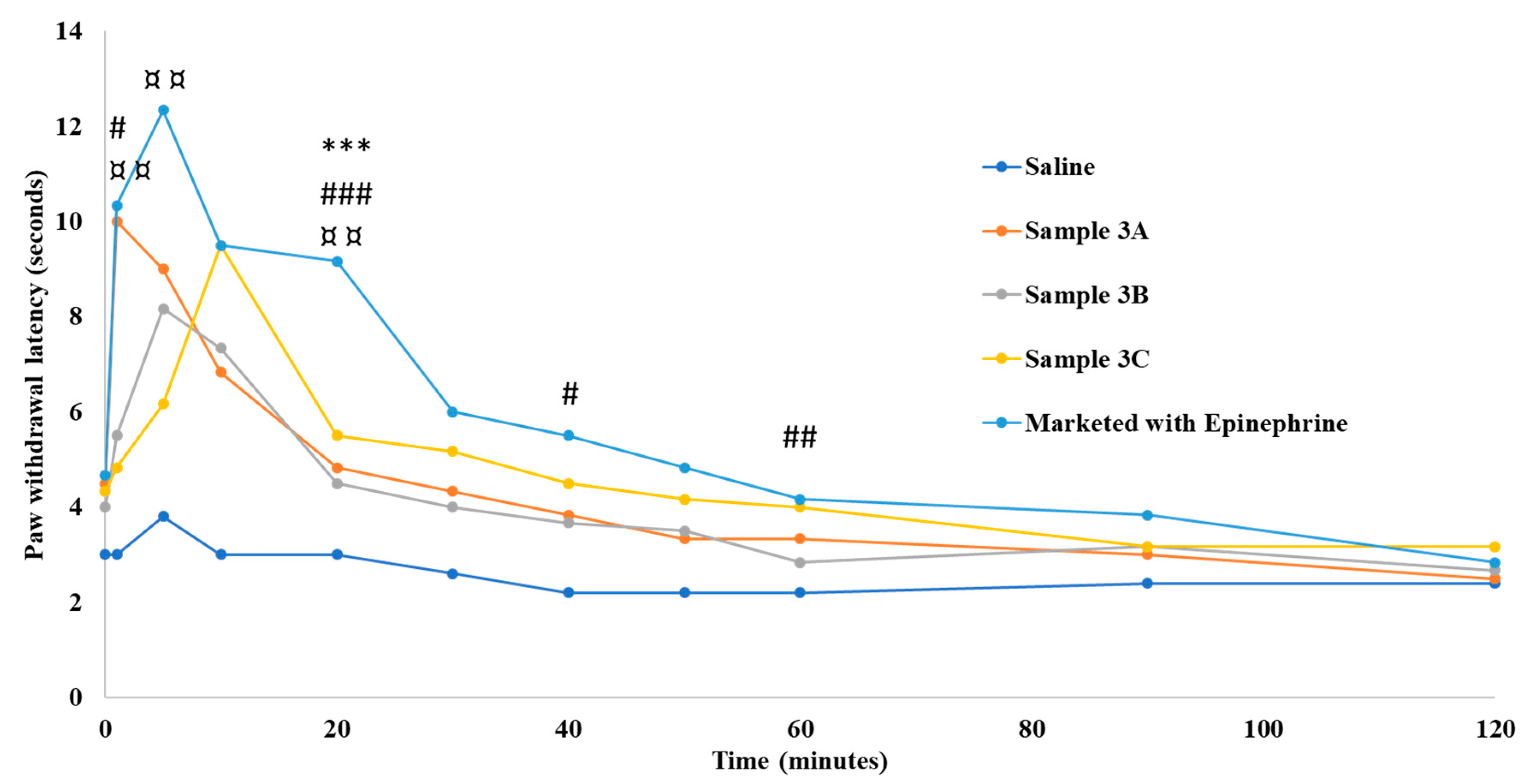 Pharmaceutics 16 01058 g005