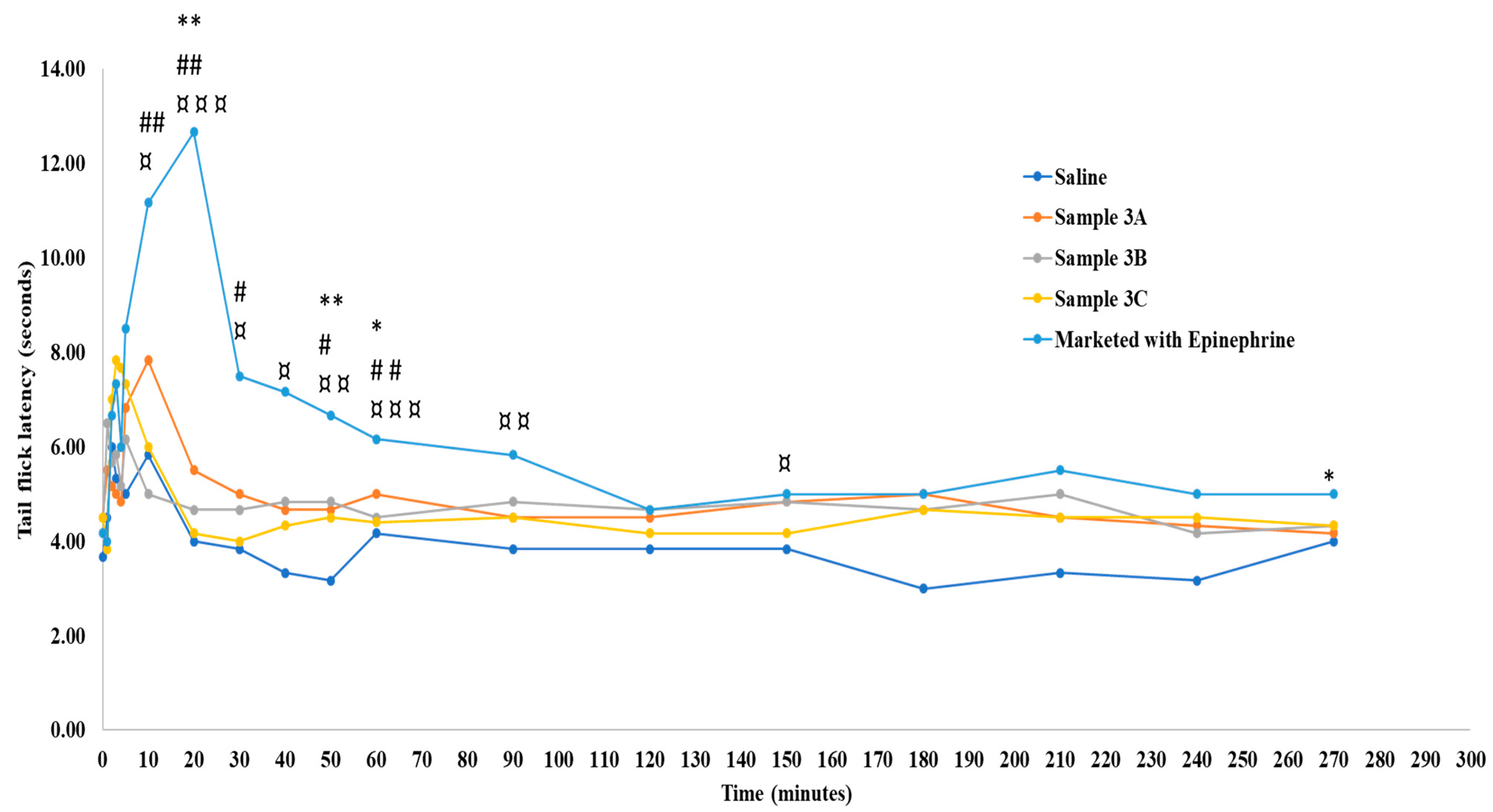 Pharmaceutics 16 01058 g006