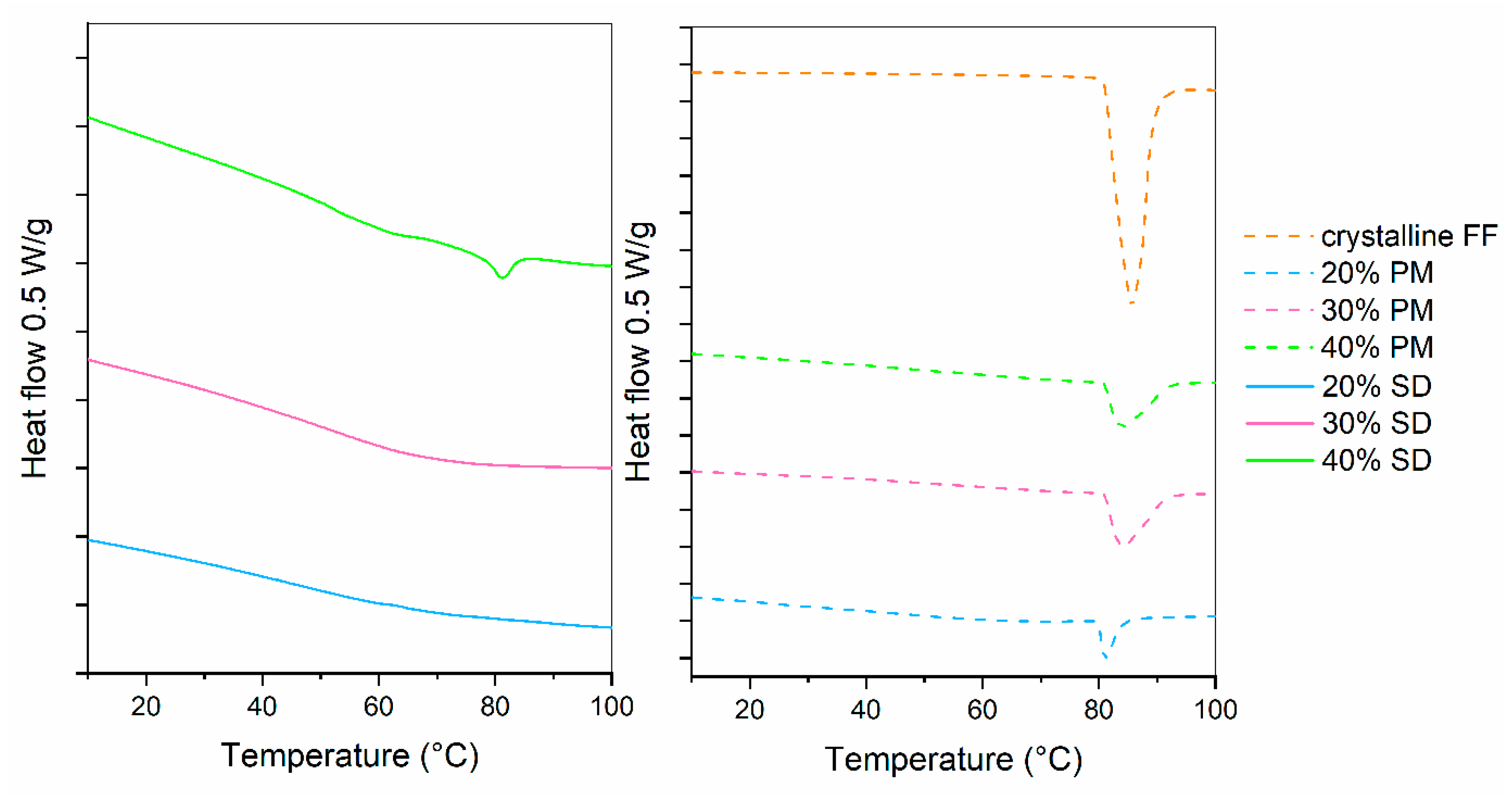 Pharmaceutics 16 01060 g003