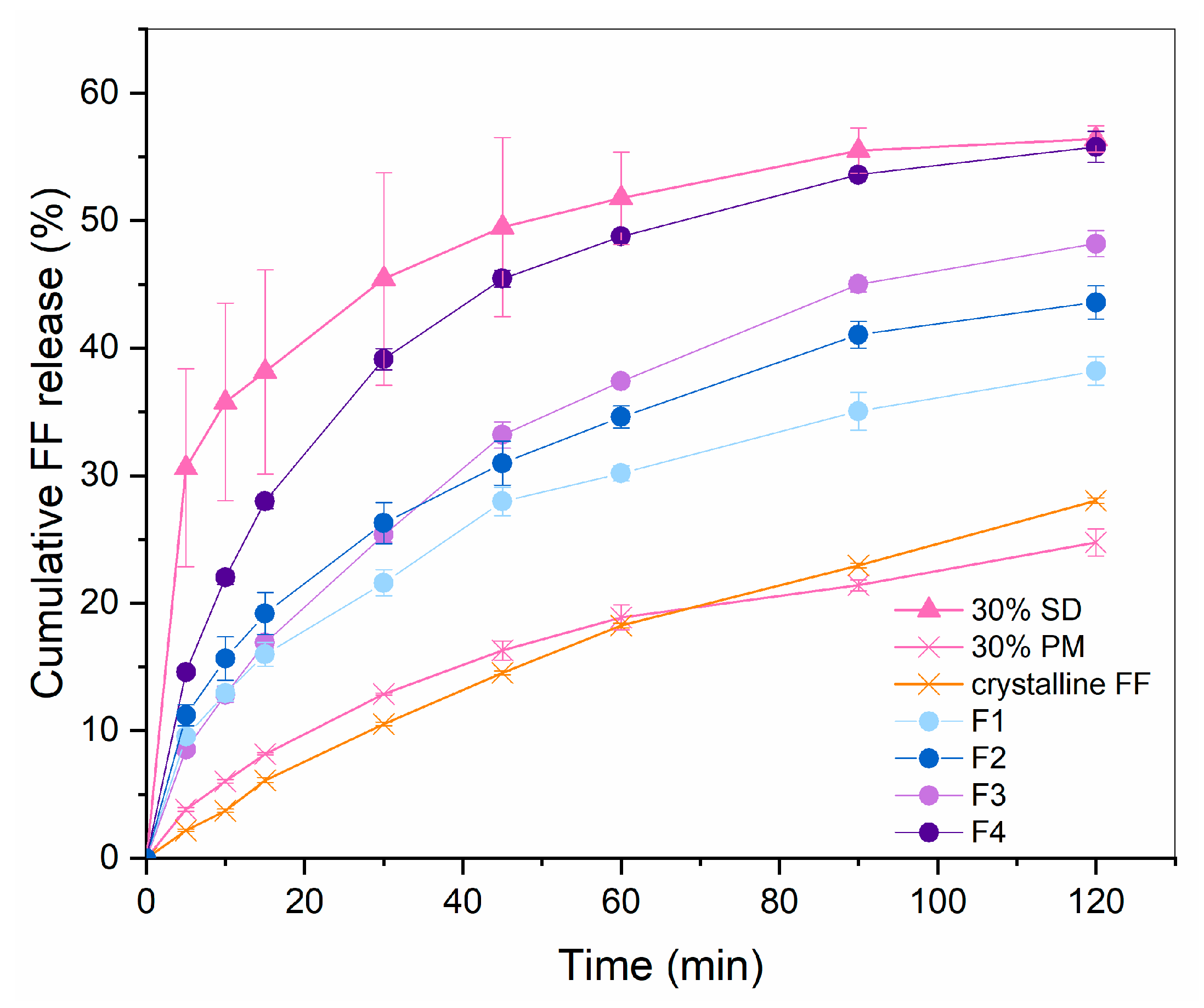 Pharmaceutics 16 01060 g004