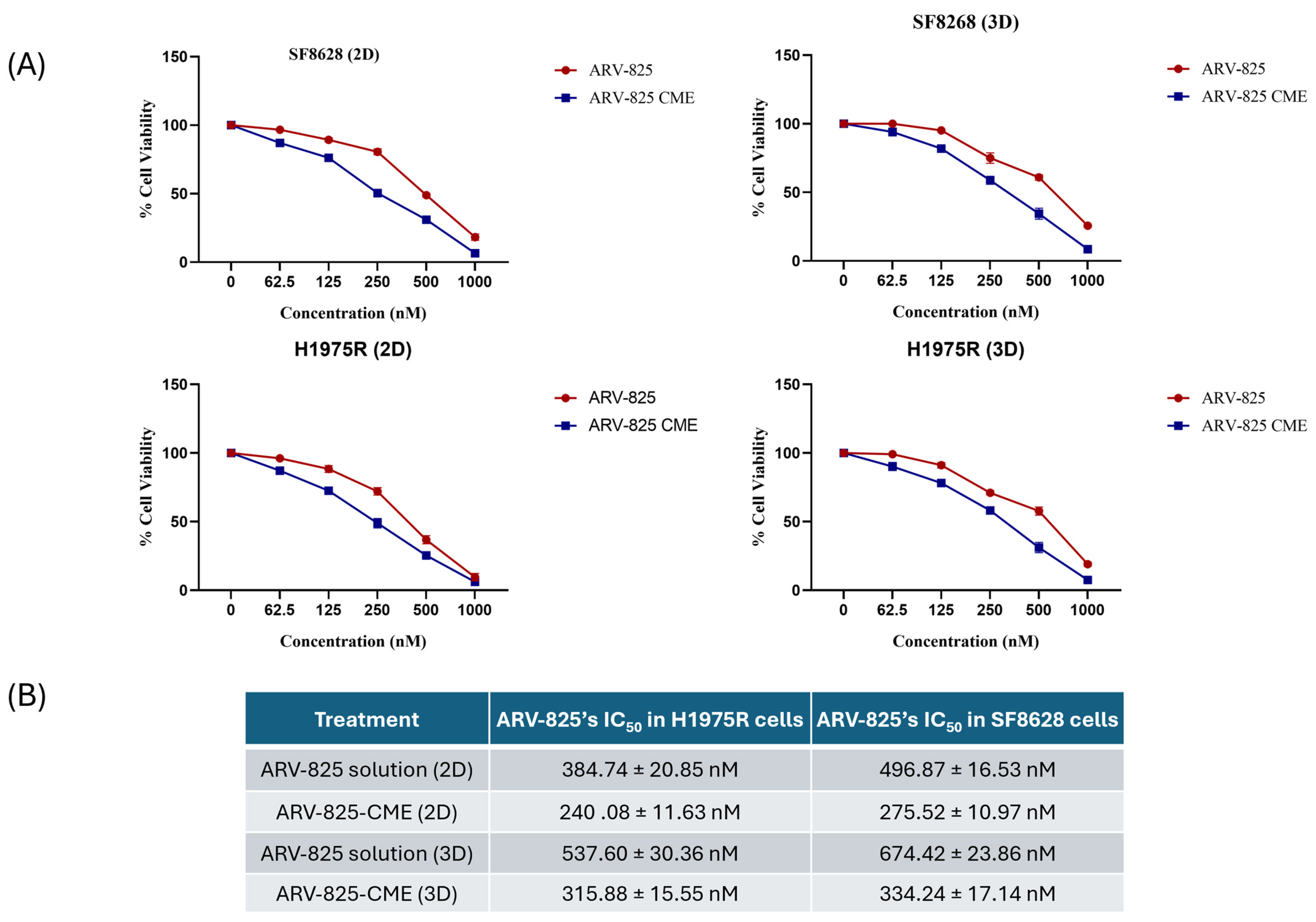 Pharmaceutics 16 01070 g004 Pharmaceutics 16 01070 g004